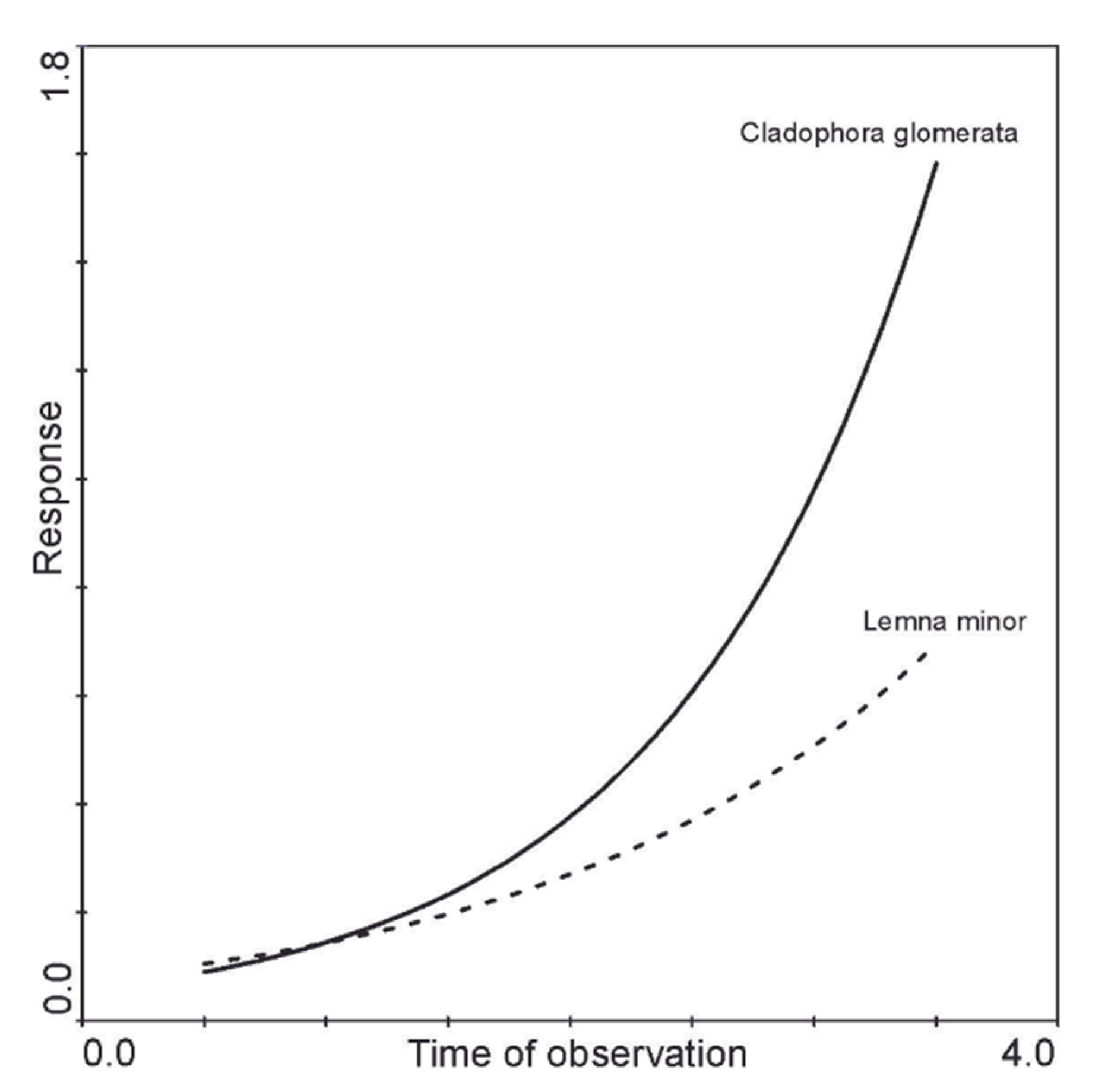 Molecules 27 03428 g008