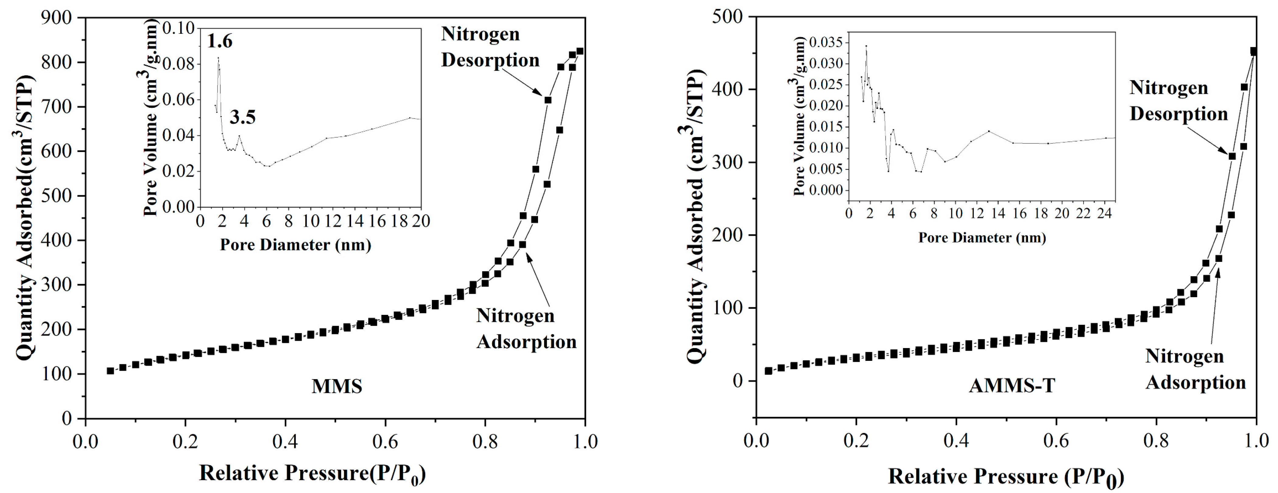 Molecules 27 03429 g003