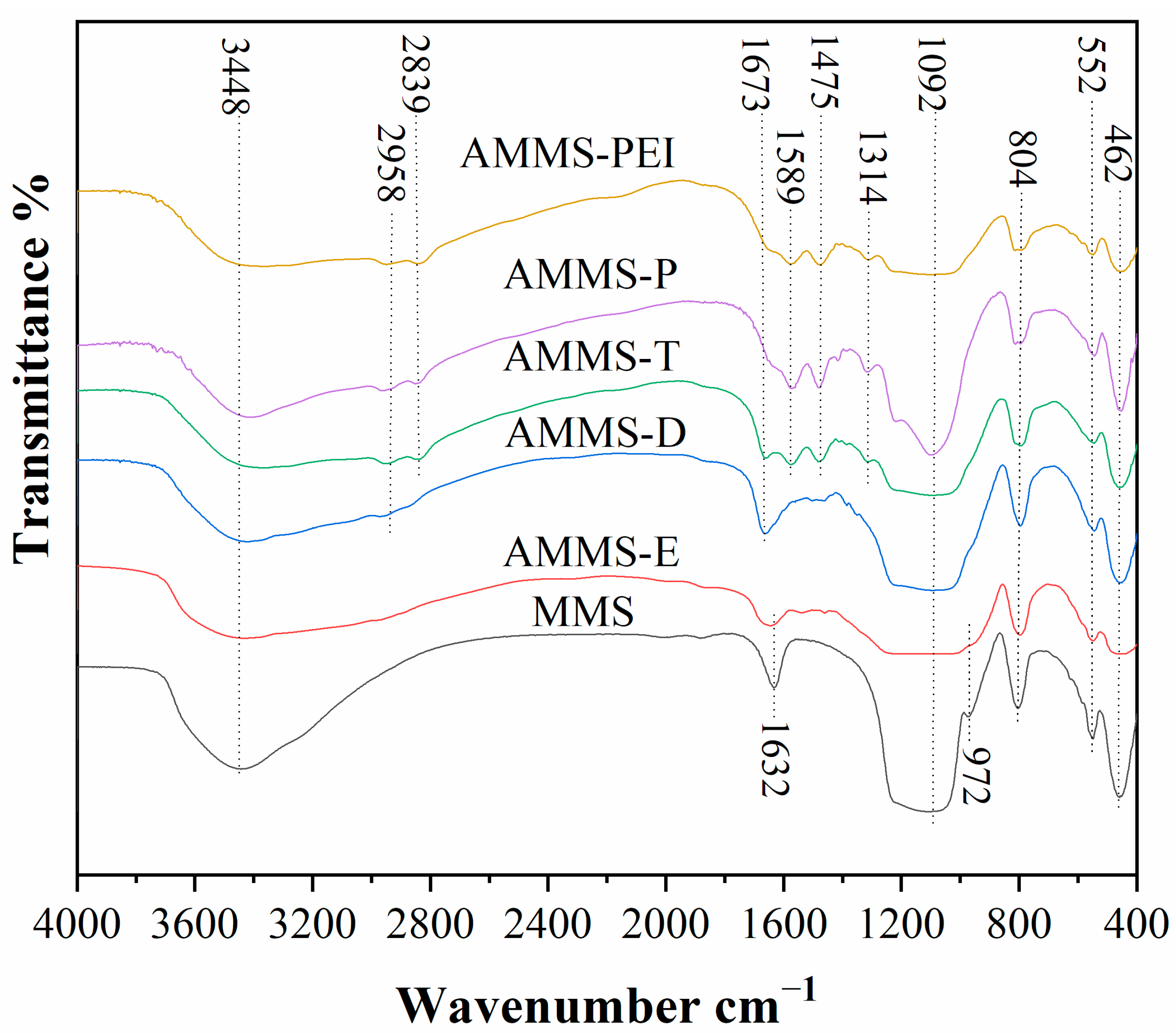 Molecules 27 03429 g005