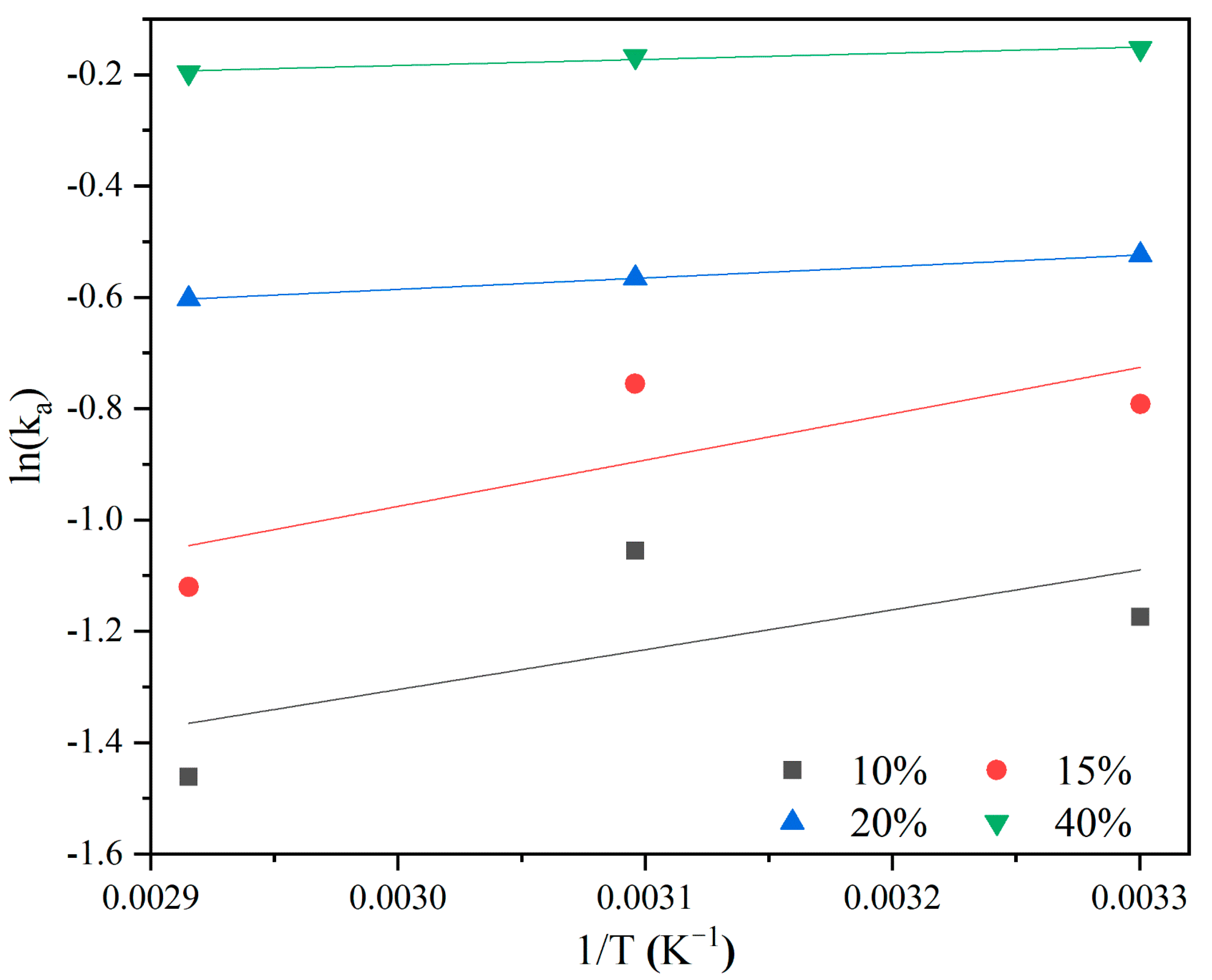 Molecules 27 03429 g008