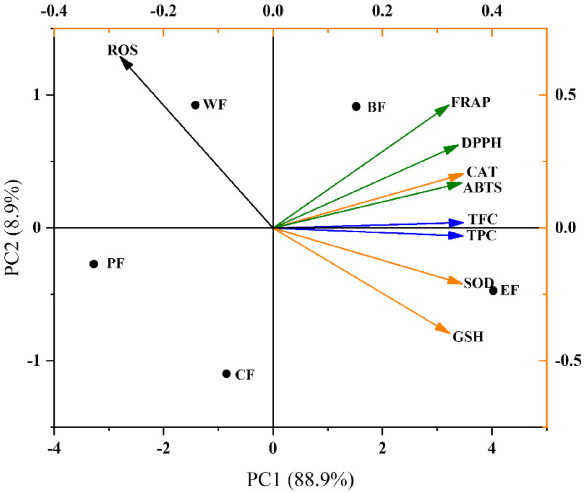 Molecules 27 03432 g006
