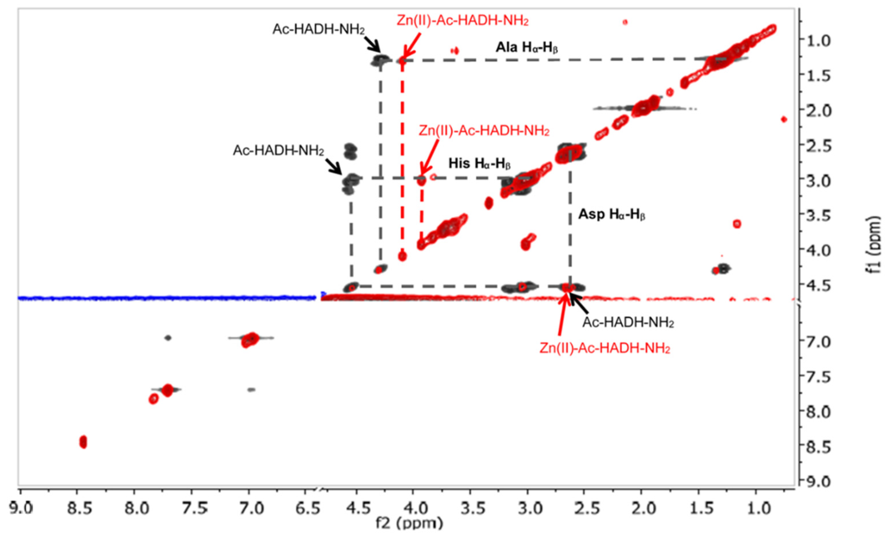Molecules 27 03435 g014 Molecules 27 03435 g014