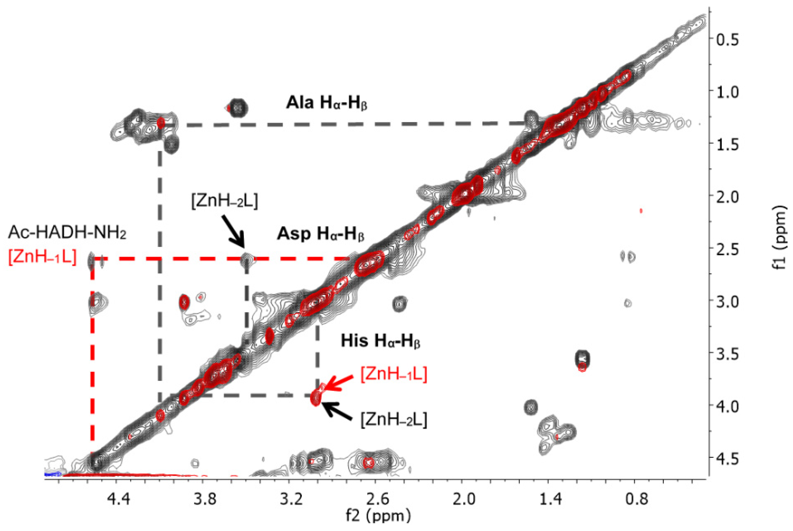 Molecules 27 03435 g015 Molecules 27 03435 g015