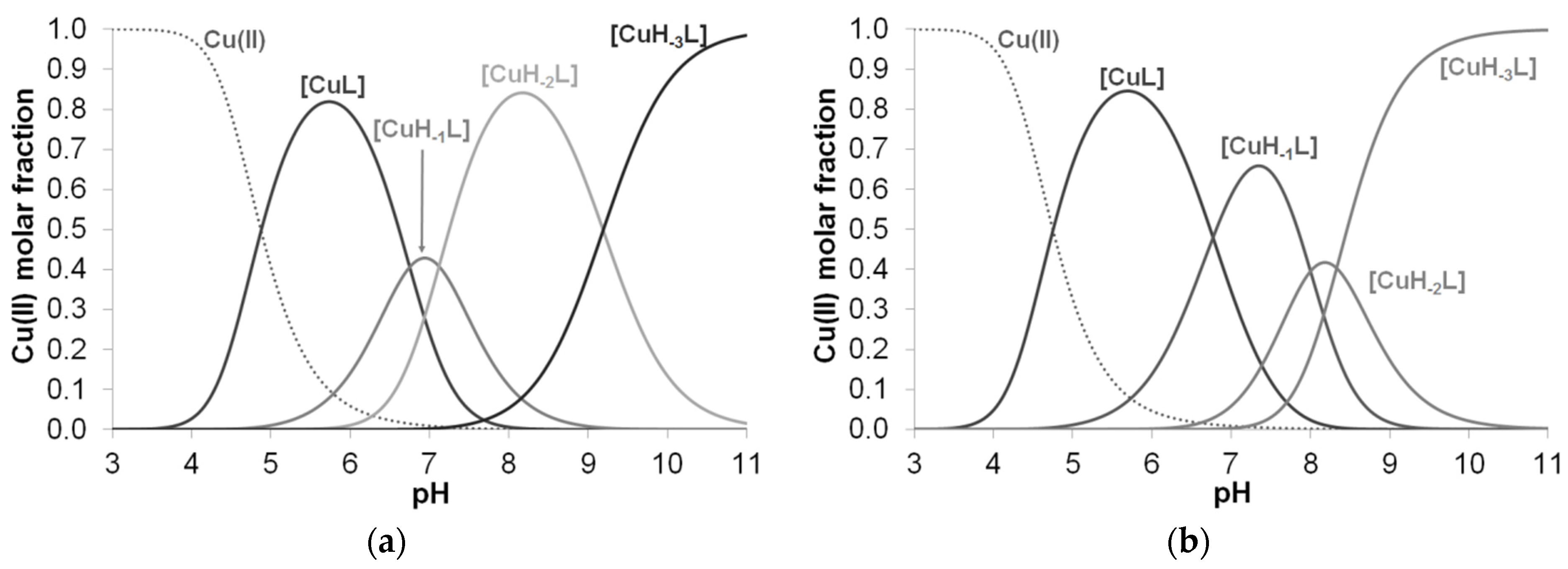 Molecules 27 03435 g0a1 Molecules 27 03435 g0a1