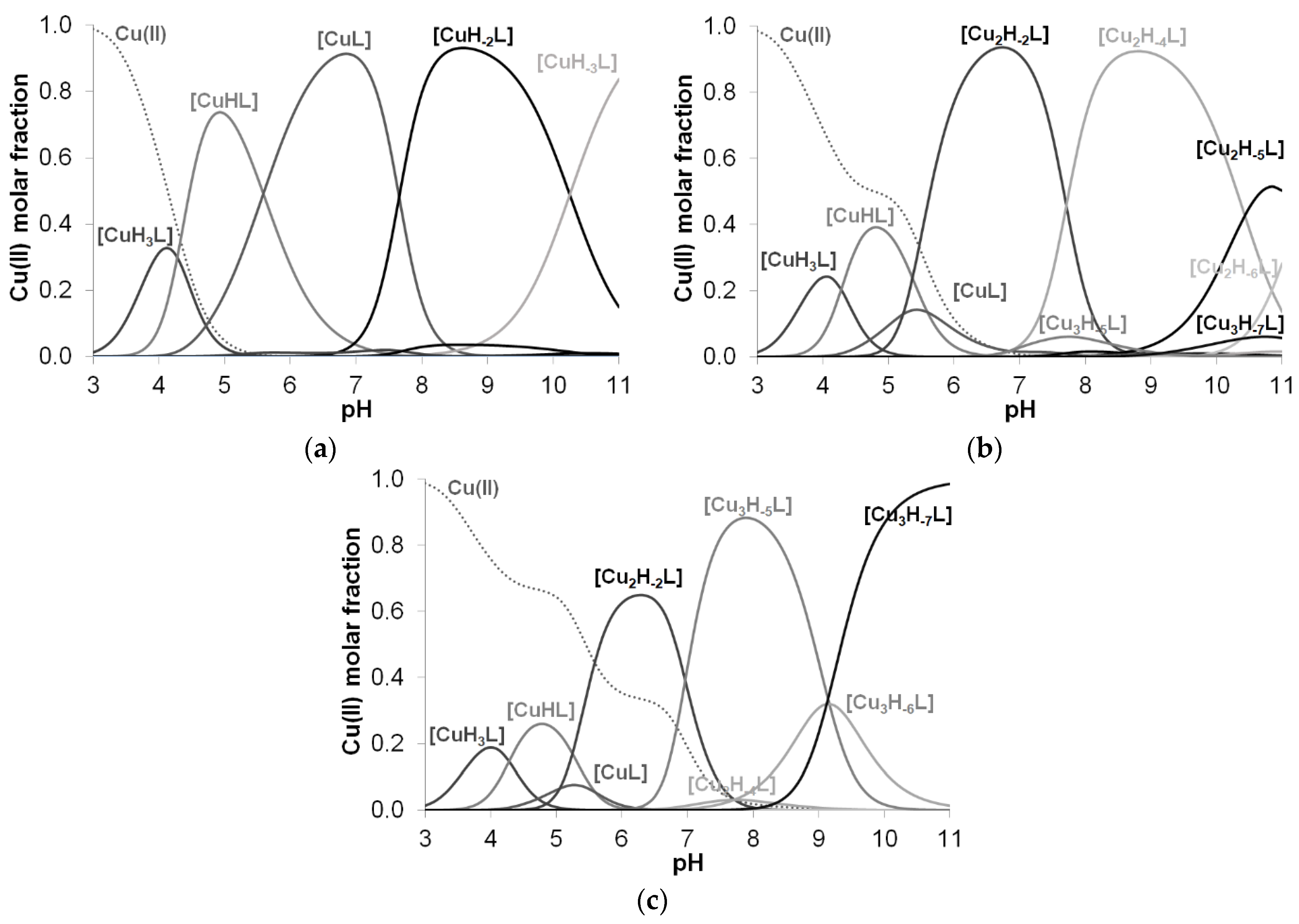 Molecules 27 03435 g0a4 Molecules 27 03435 g0a4