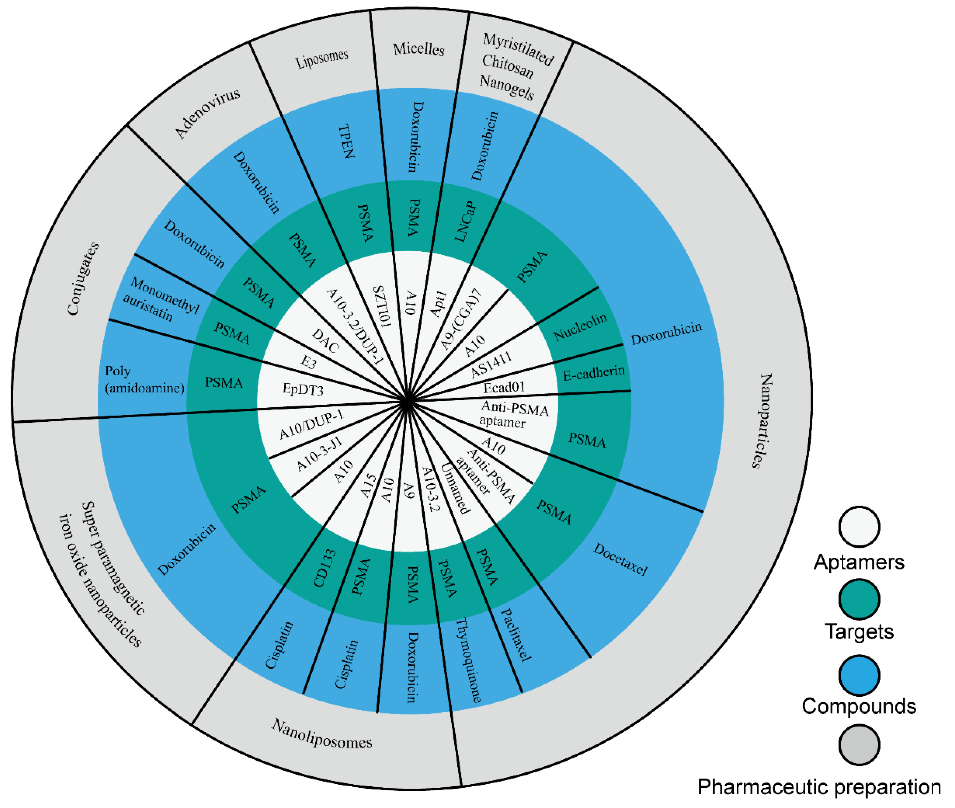Molecules 27 03446 g002