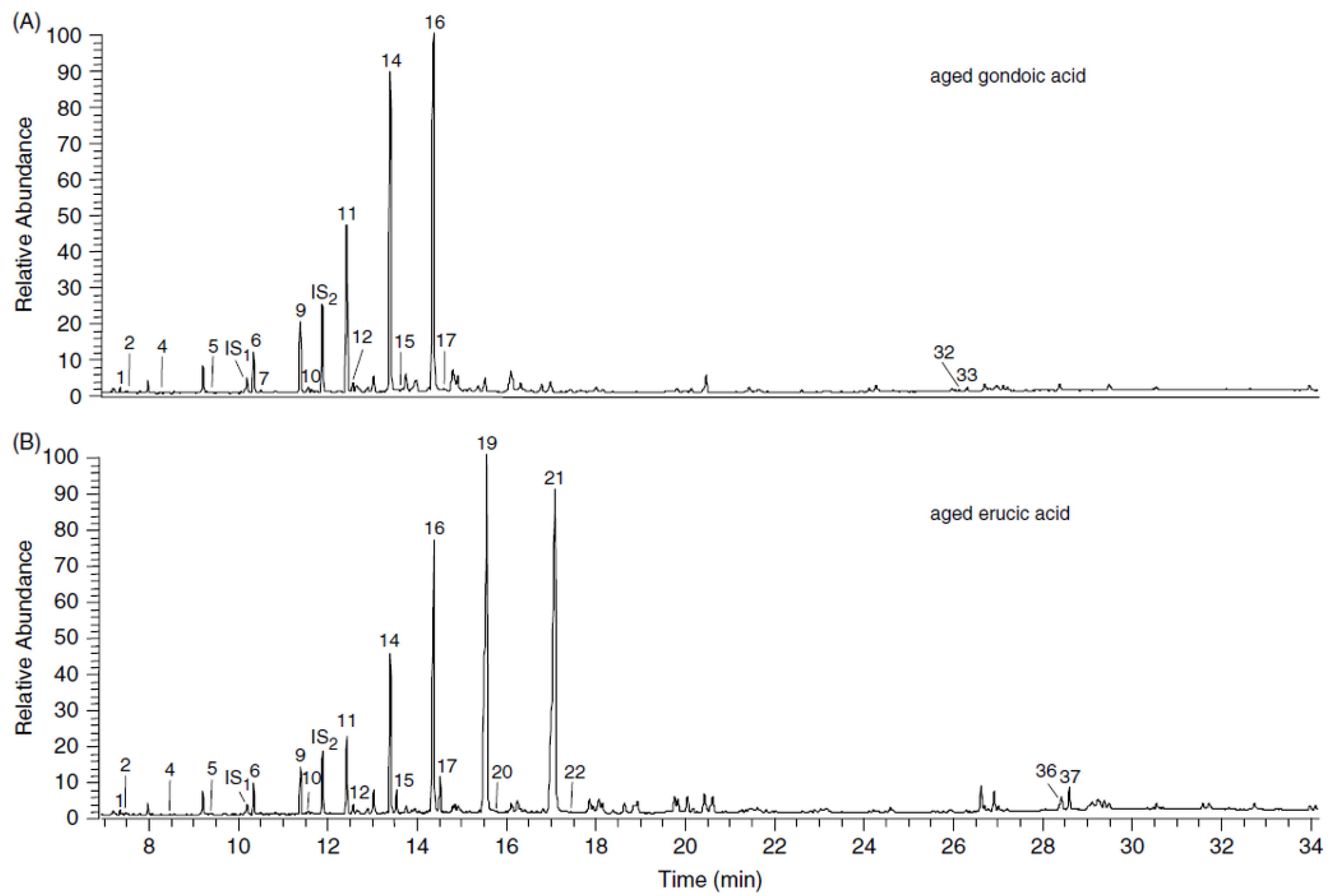 Molecules 27 03451 g003