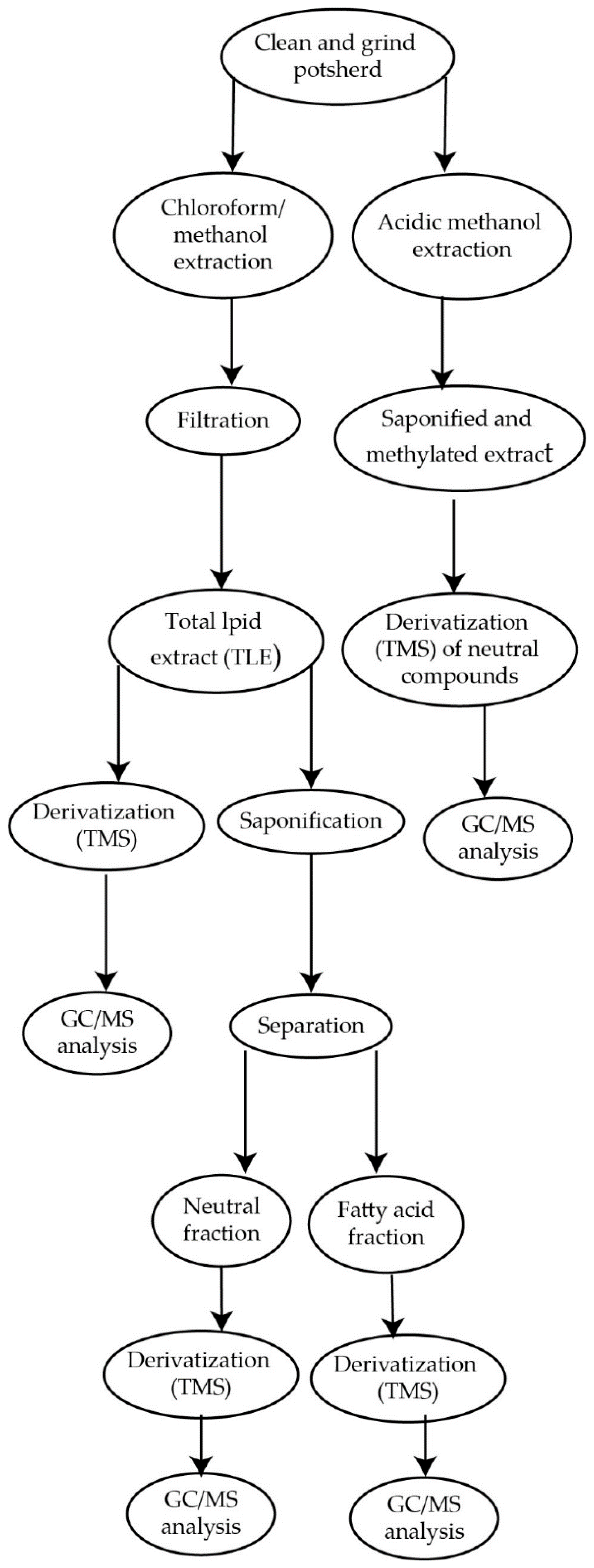 Molecules 27 03451 g004