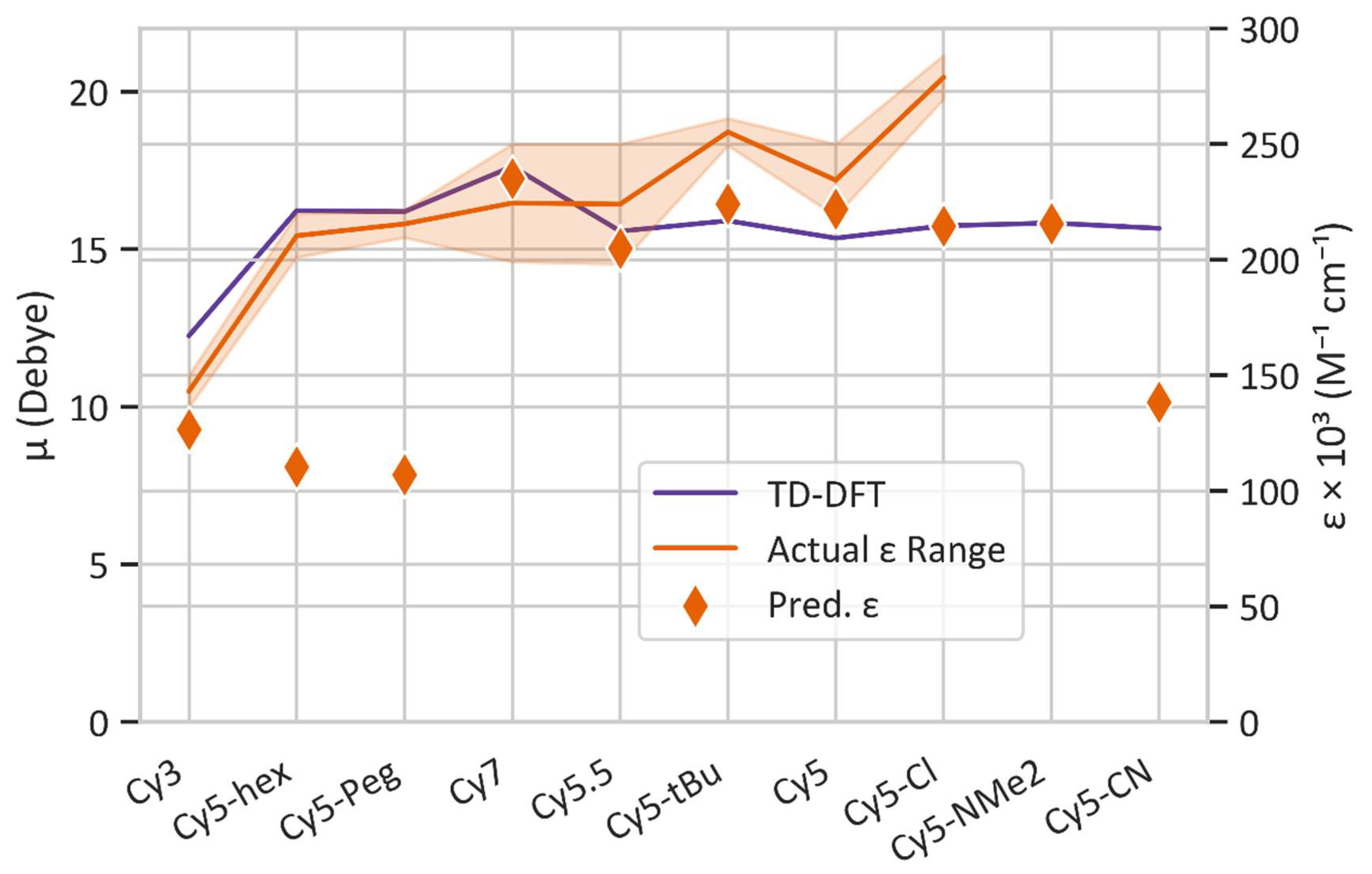 Molecules 27 03456 g005