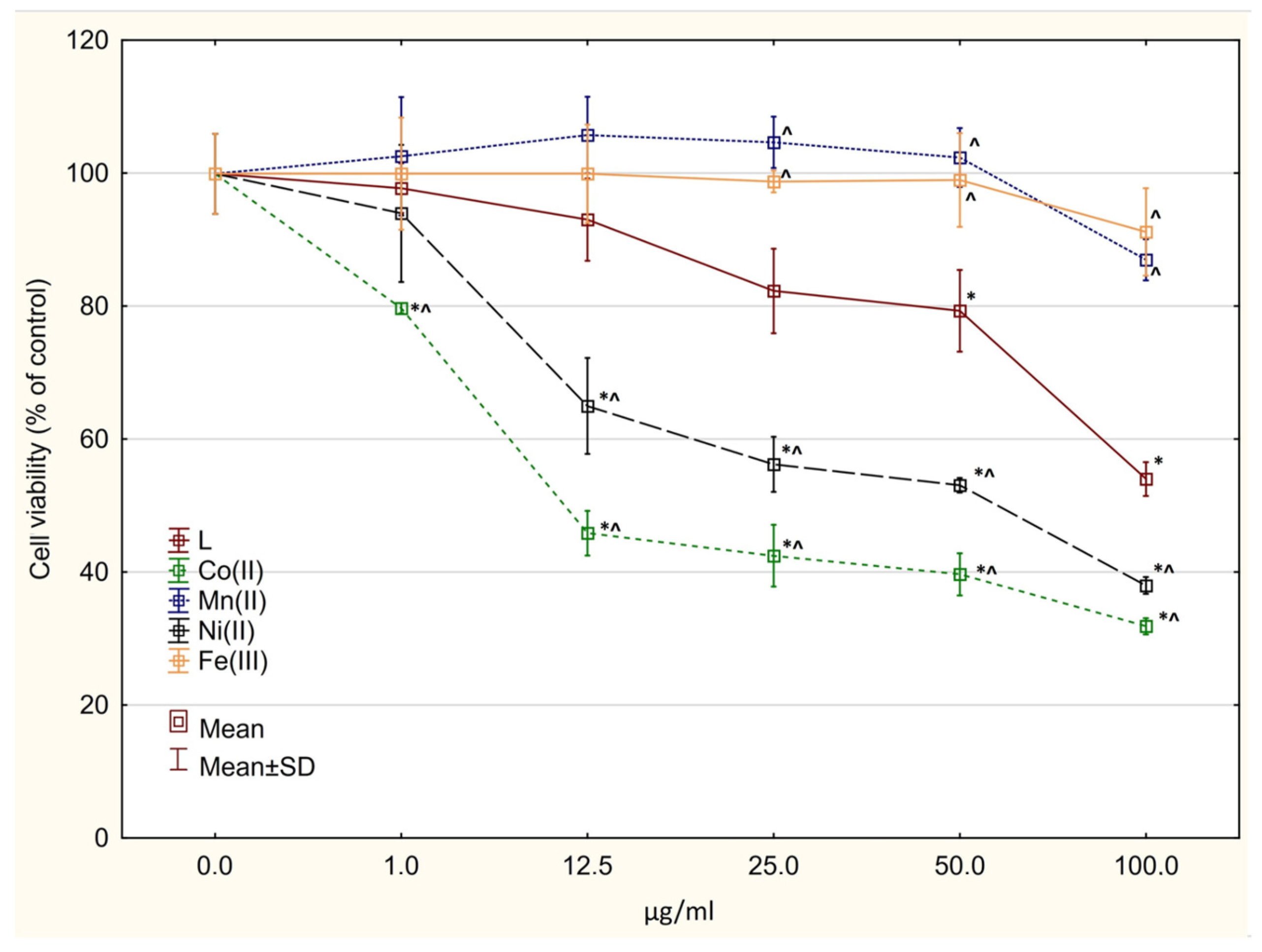 Molecules 27 03467 g007