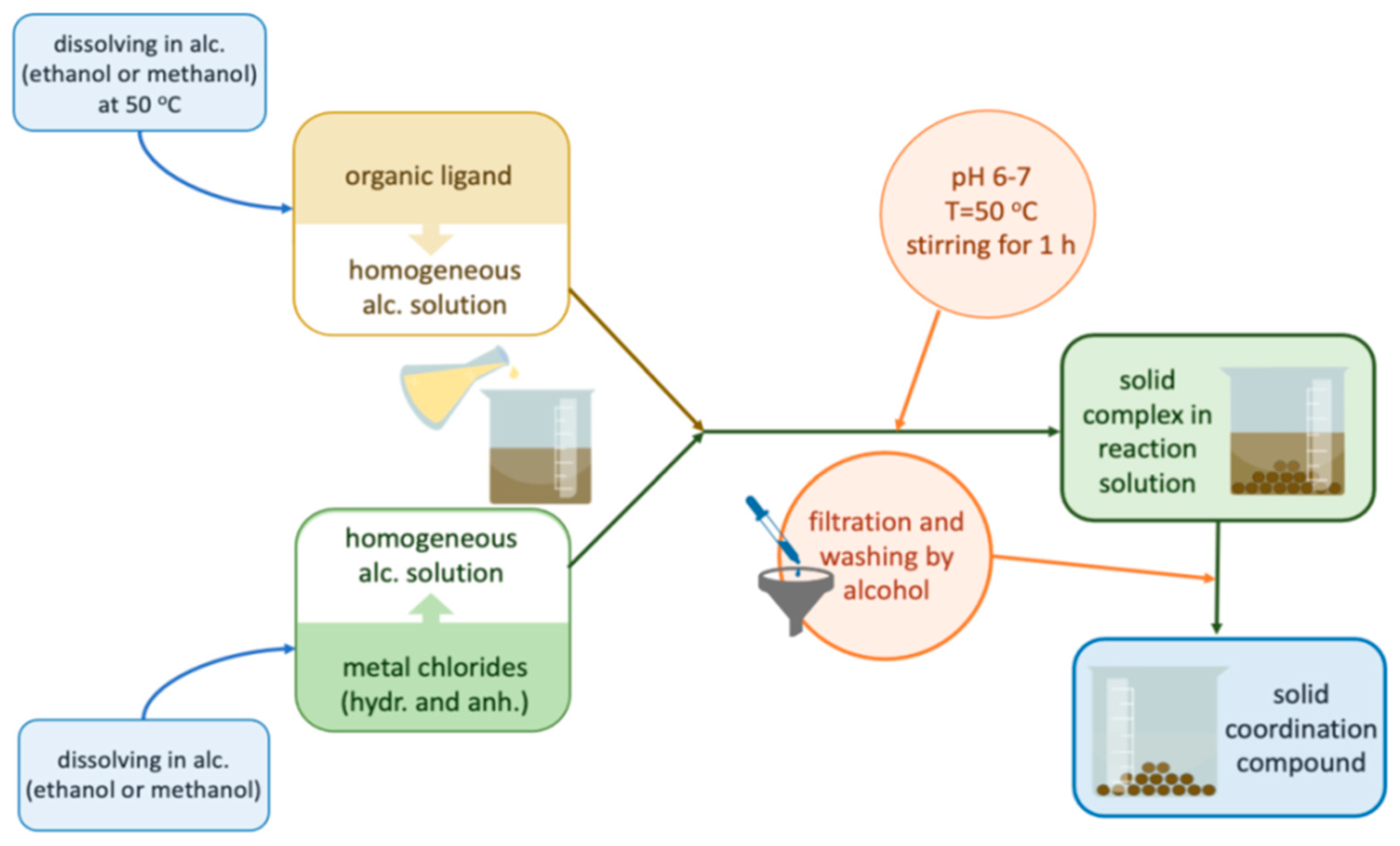 Molecules 27 03467 g010