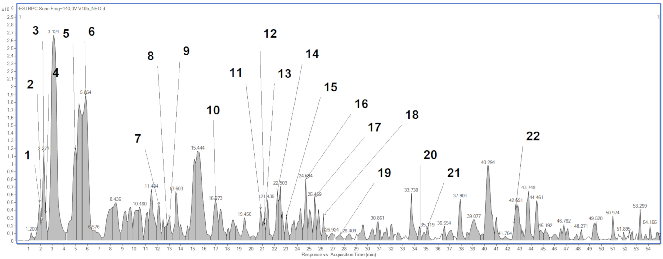 Molecules 27 03468 g001