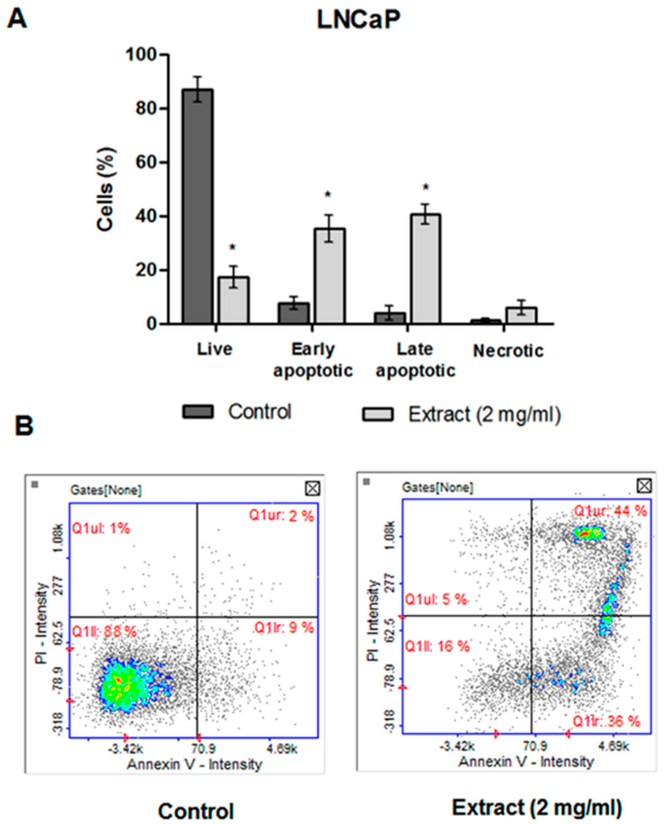 Molecules 27 03468 g007