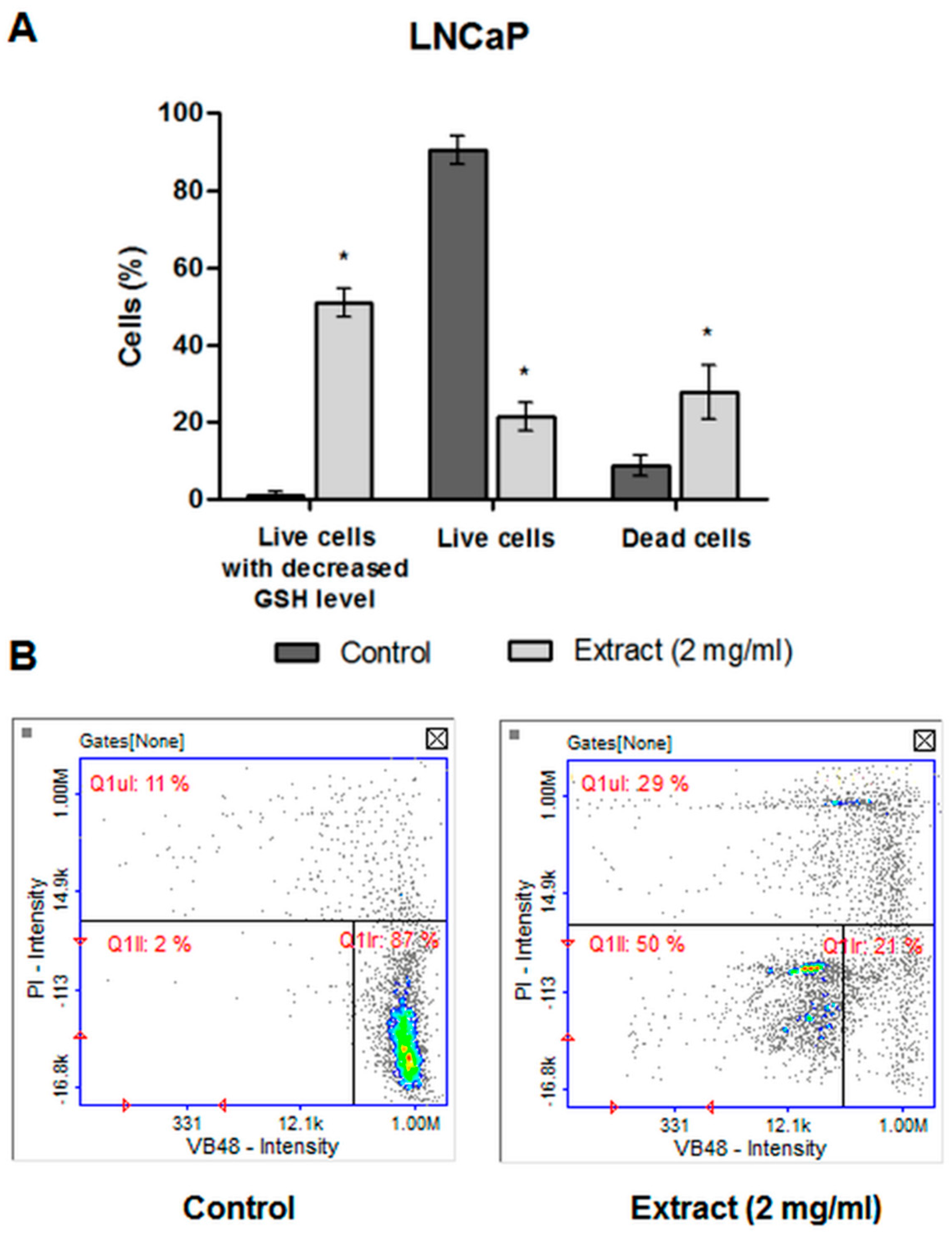 Molecules 27 03468 g008