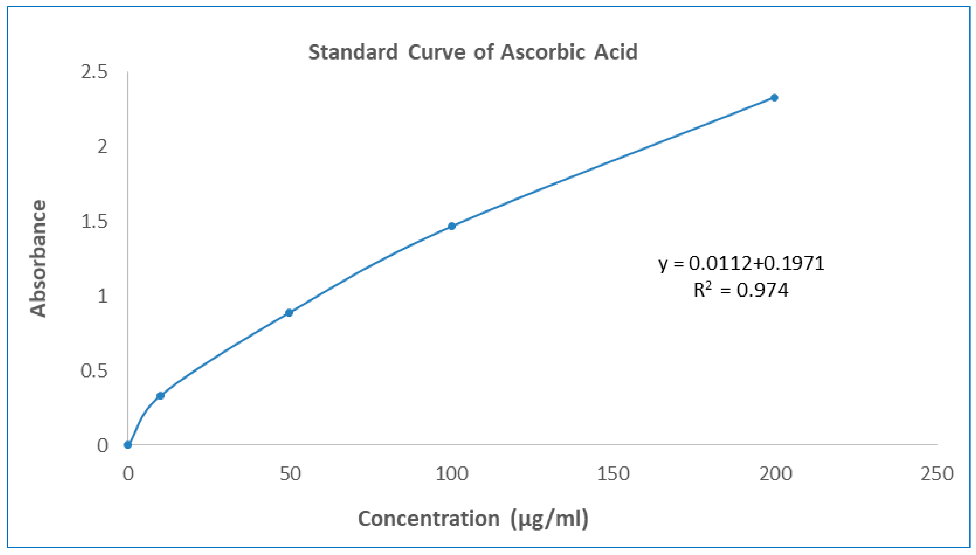 Molecules 27 03474 g001 Molecules 27 03474 g001