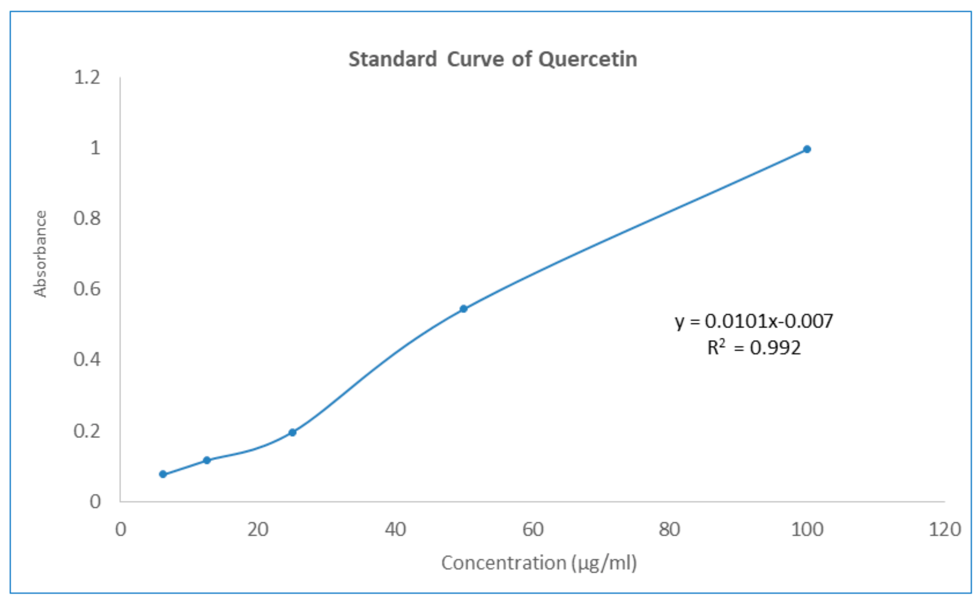 Molecules 27 03474 g002 Molecules 27 03474 g002