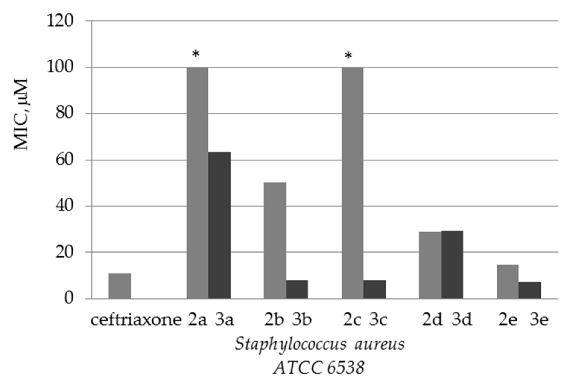 Molecules 27 03476 g001