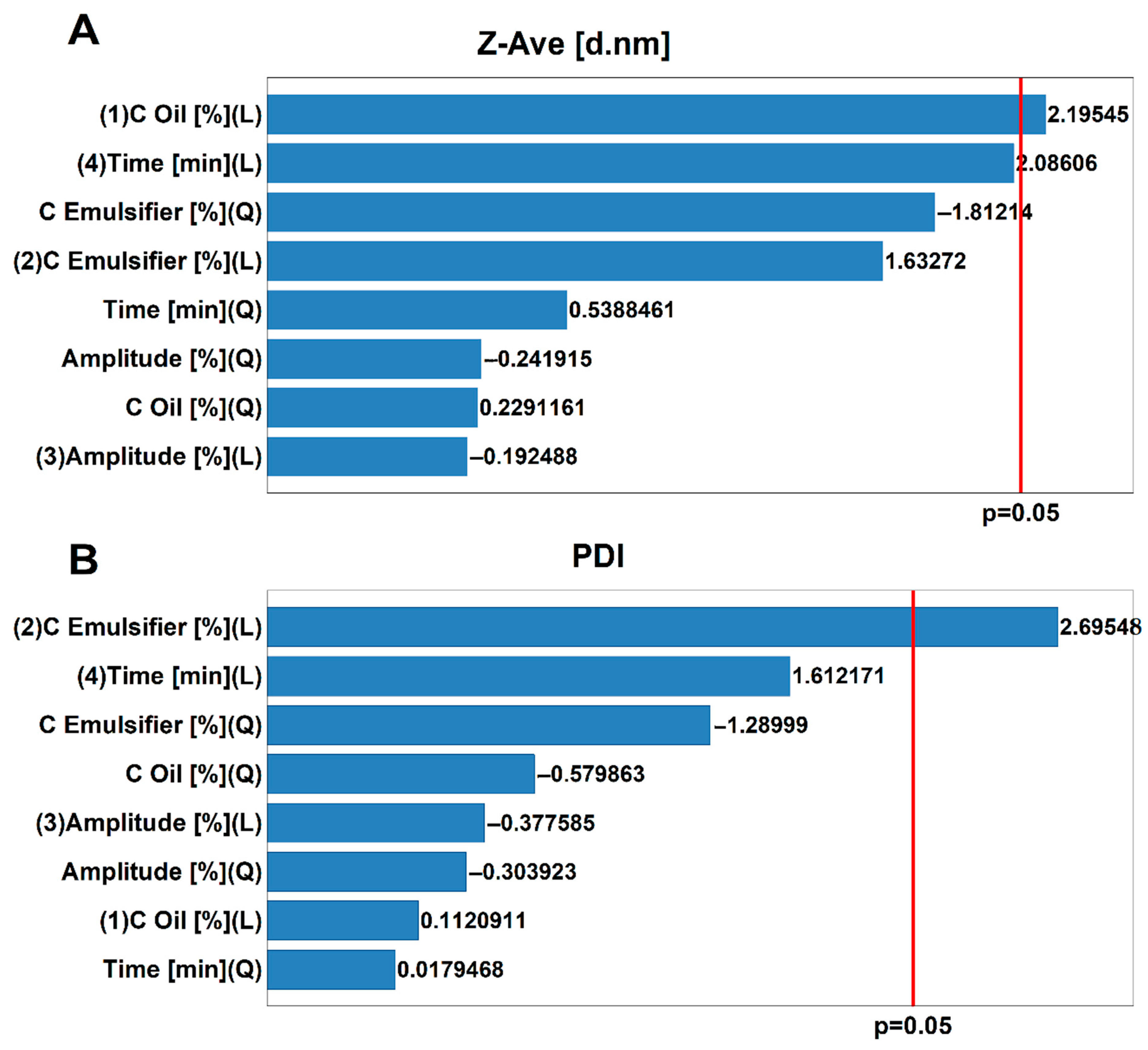 Molecules 27 03480 g001