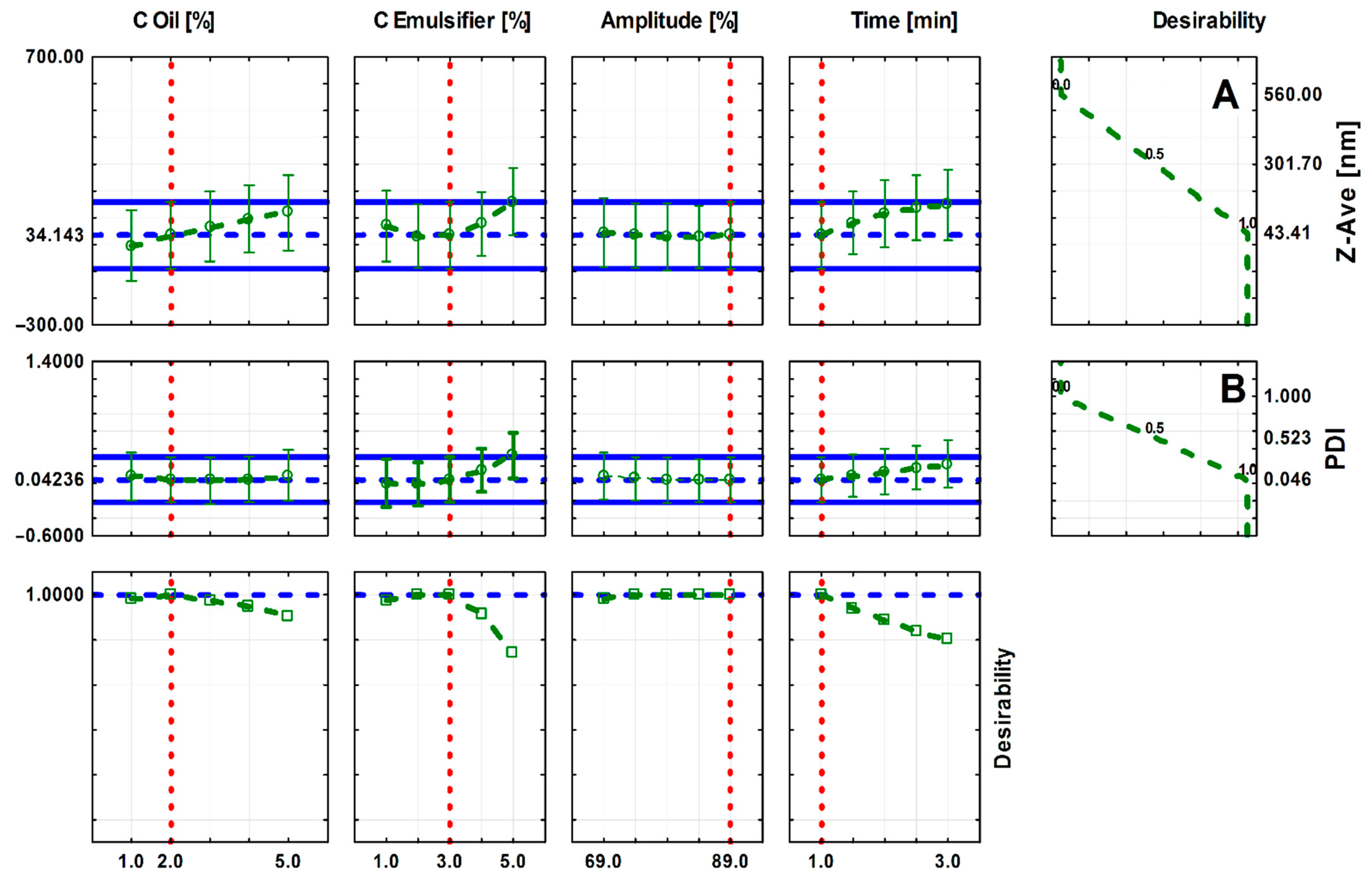 Molecules 27 03480 g002
