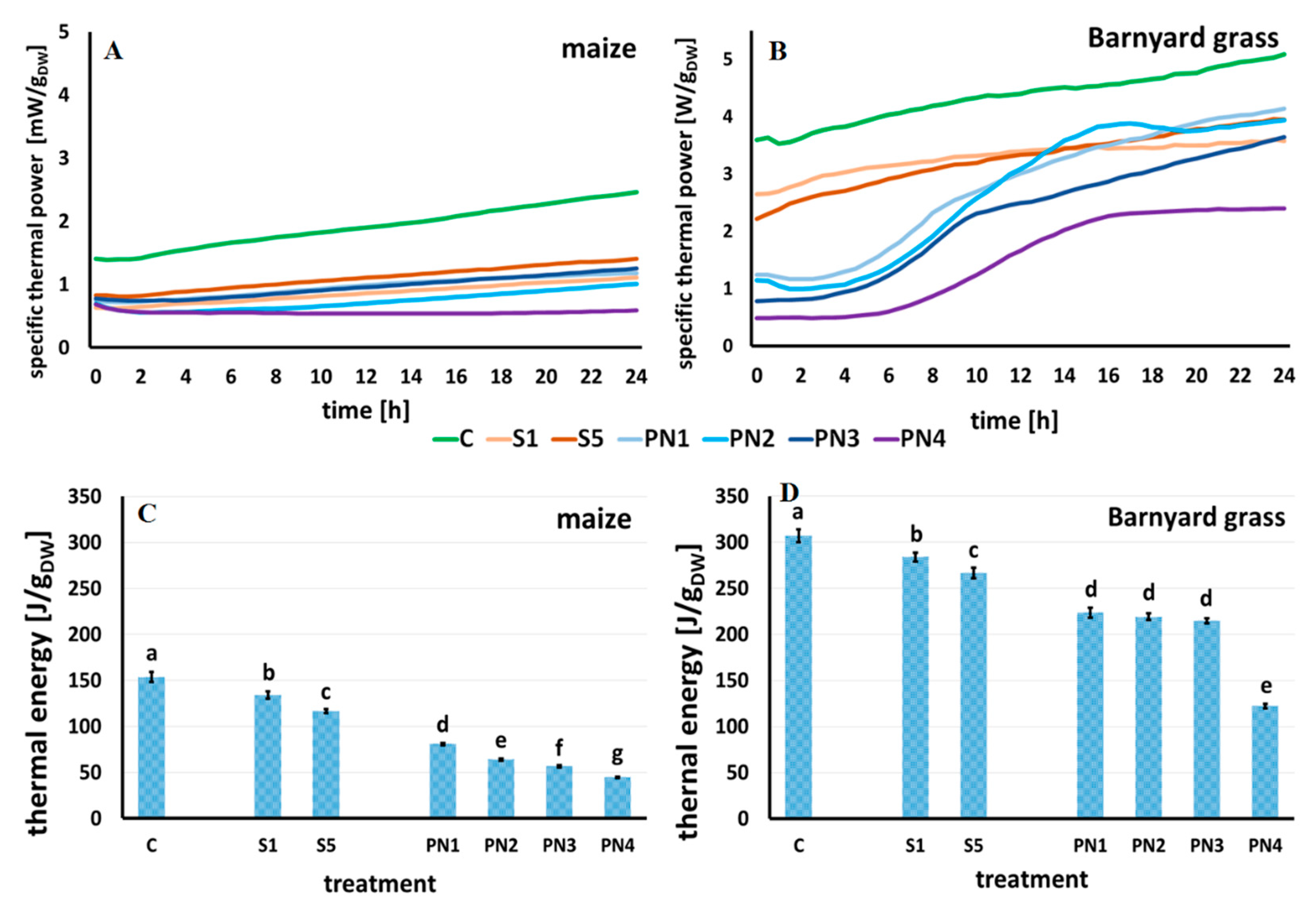 Molecules 27 03480 g005