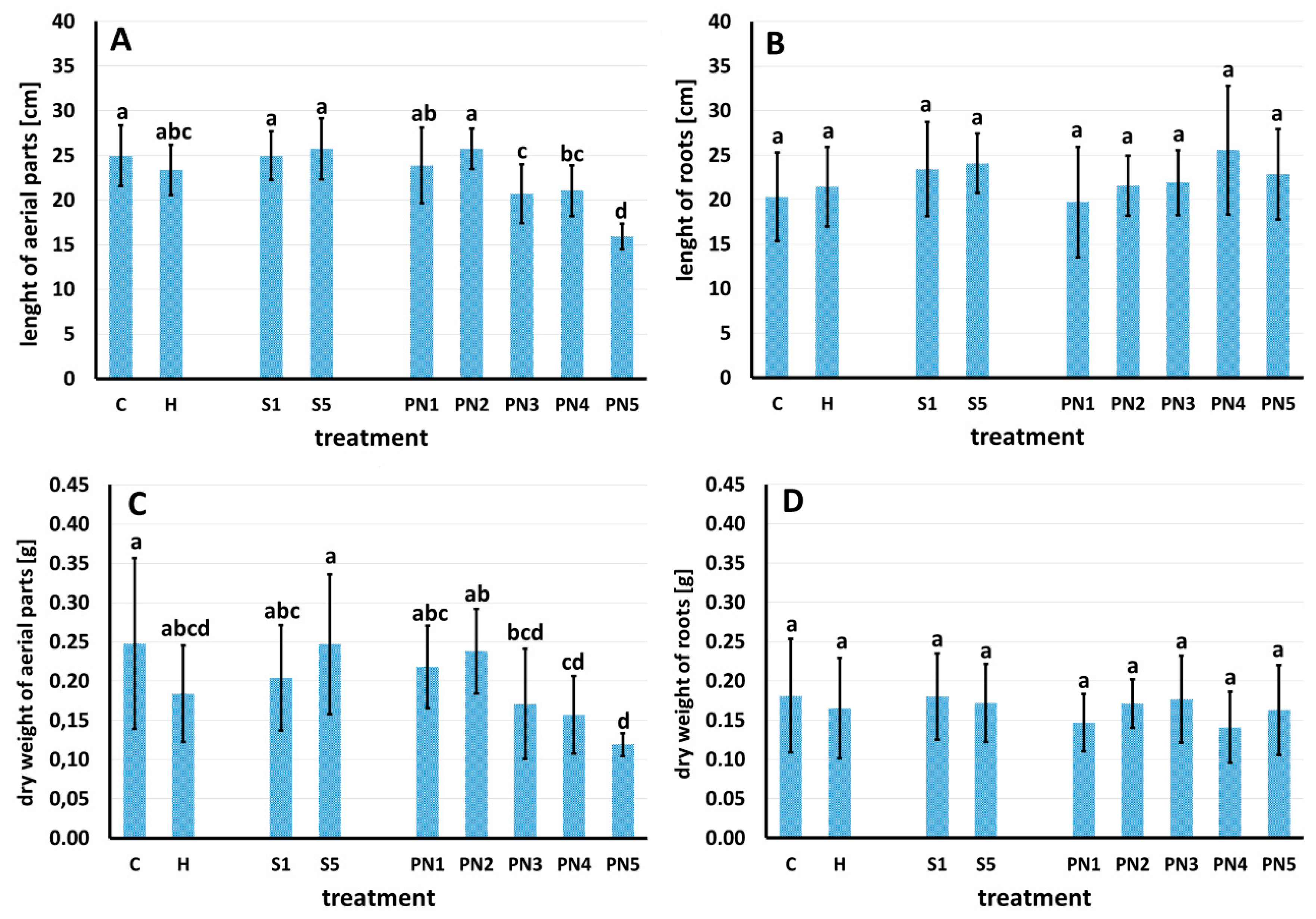 Molecules 27 03480 g007