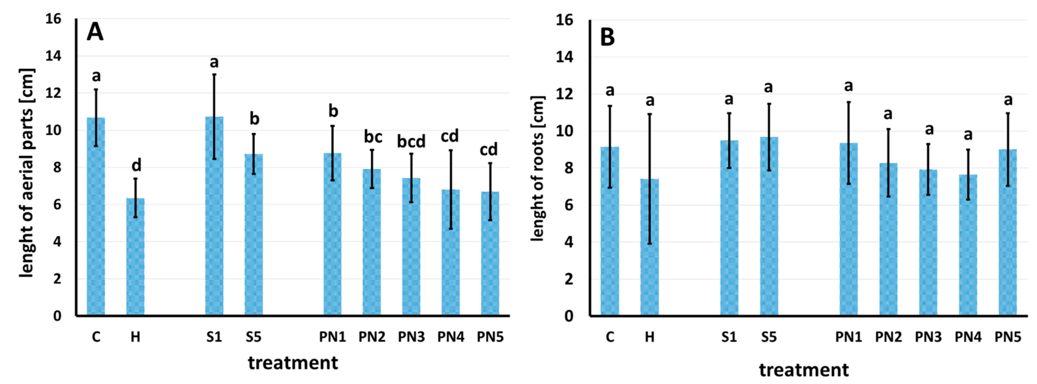 Molecules 27 03480 g008