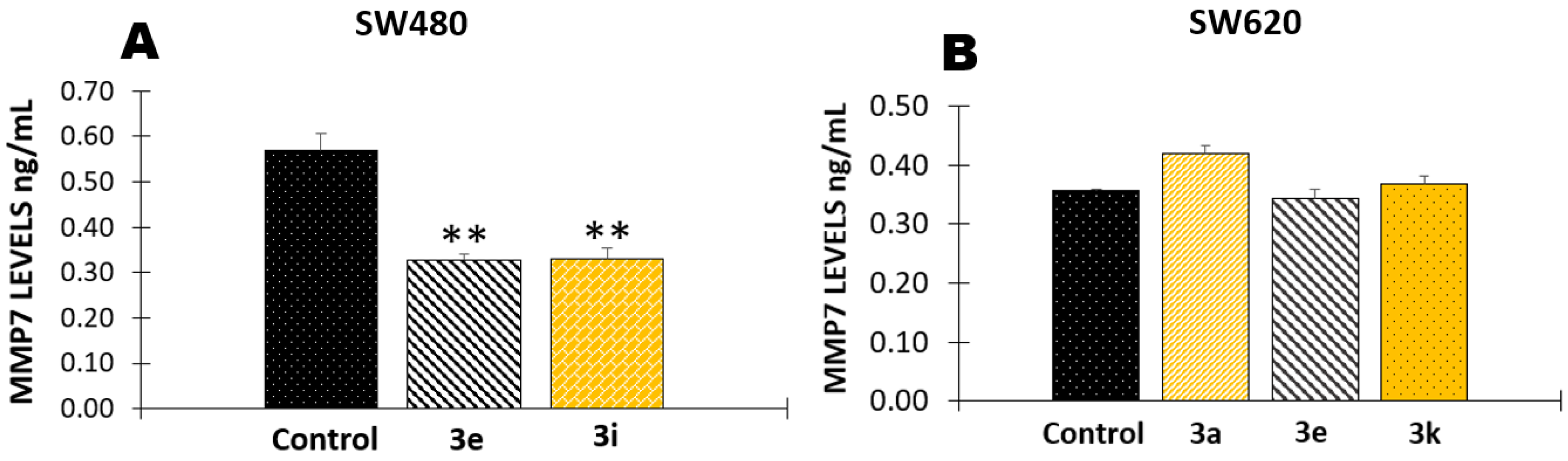 Molecules 27 03486 g008