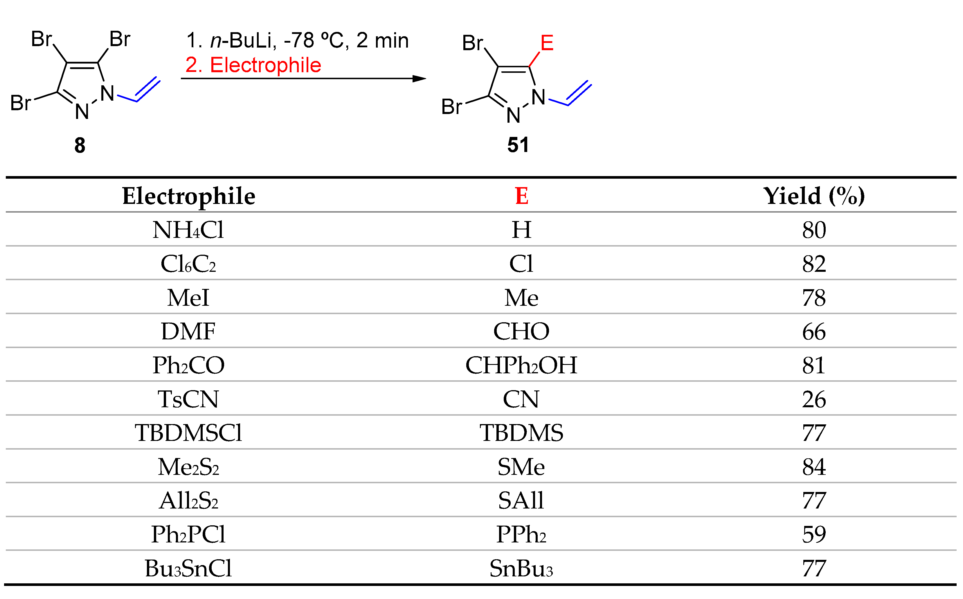 Molecules 27 03493 sch019