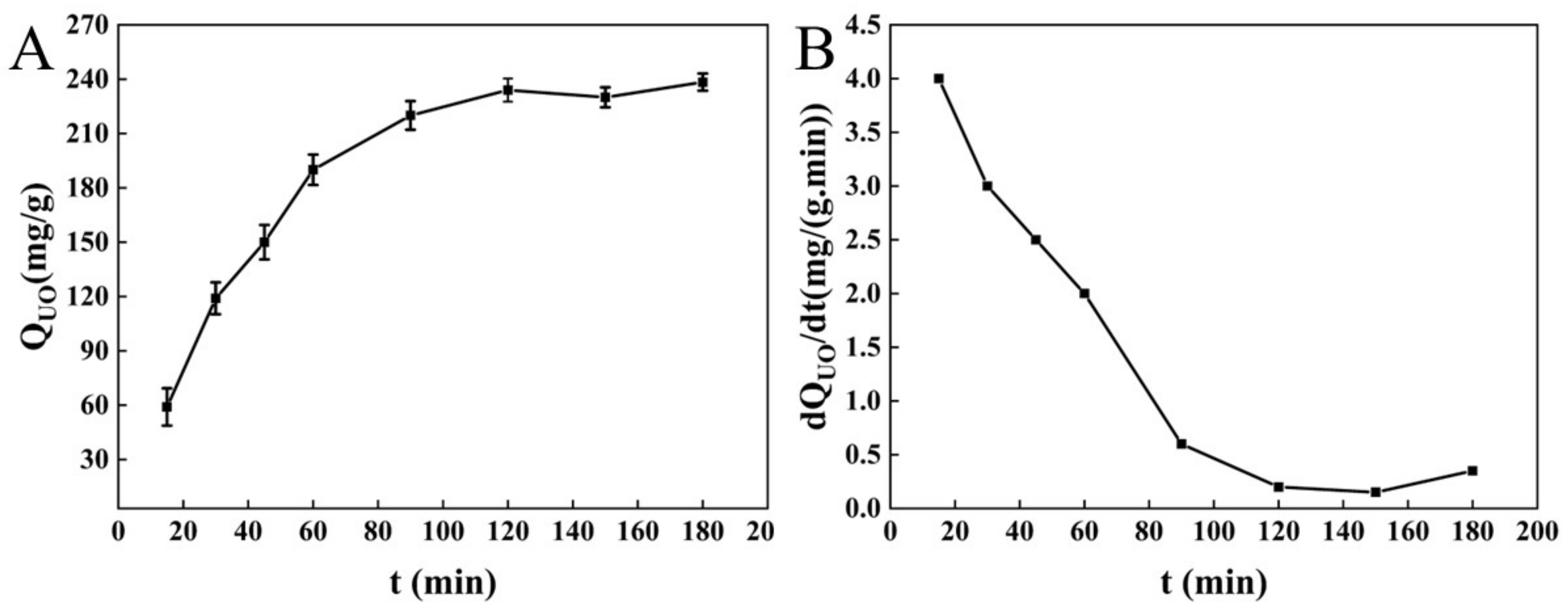 Molecules 27 03495 g003 Molecules 27 03495 g003