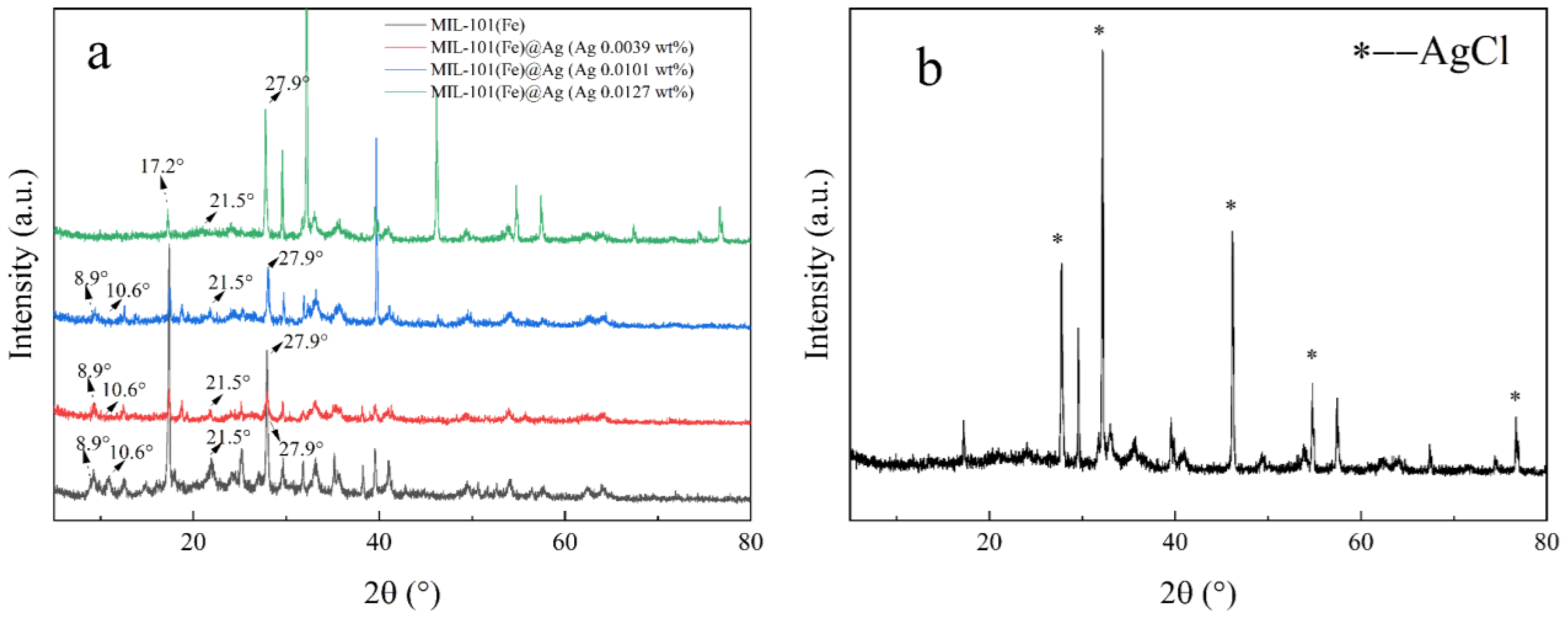 Molecules 27 03497 g002