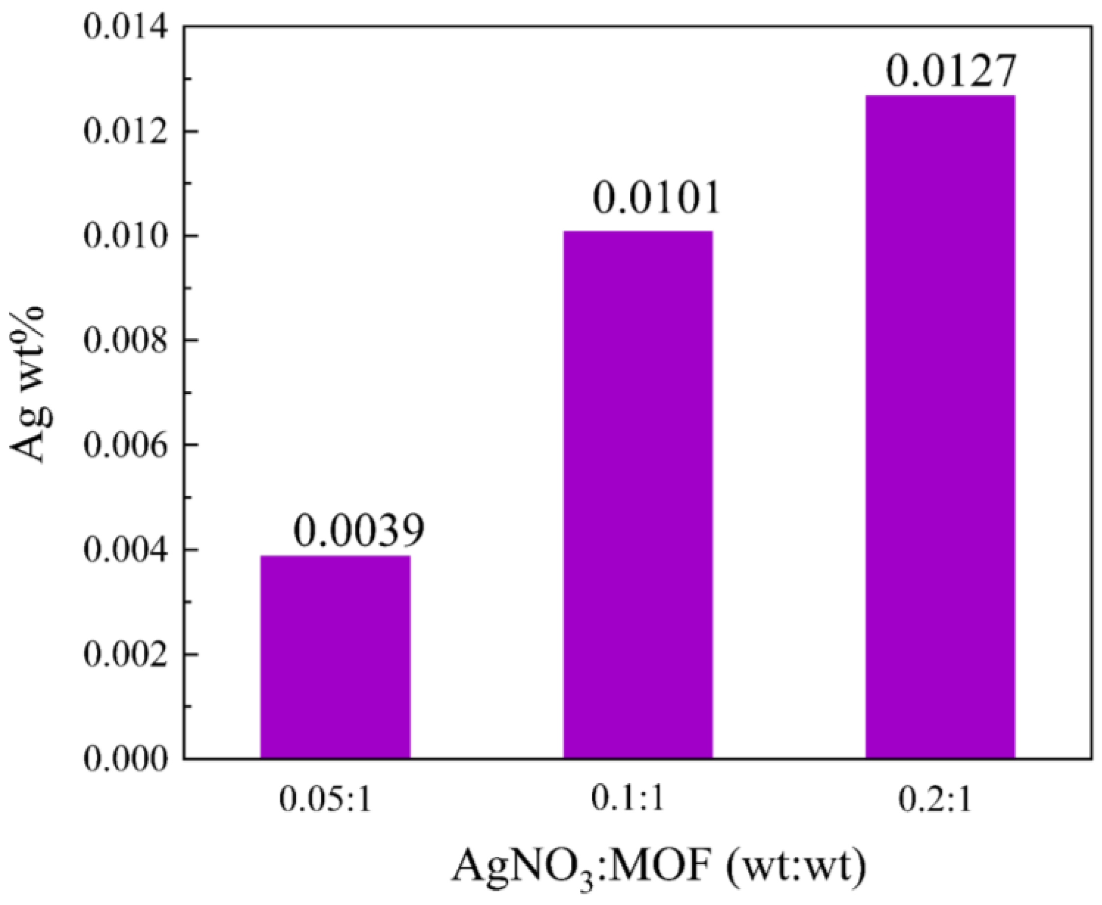 Molecules 27 03497 g004