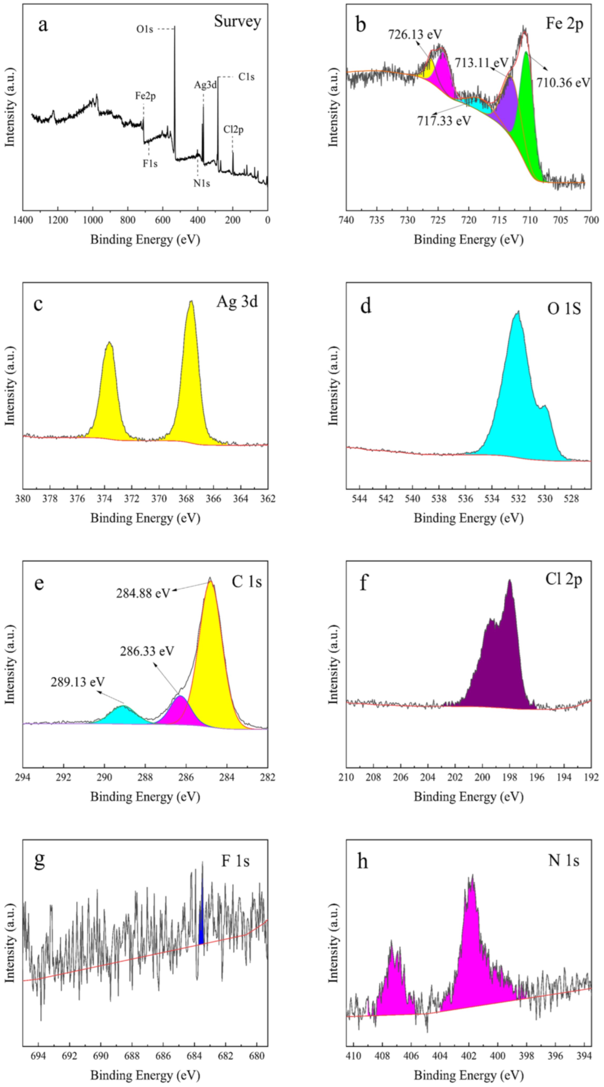 Molecules 27 03497 g008