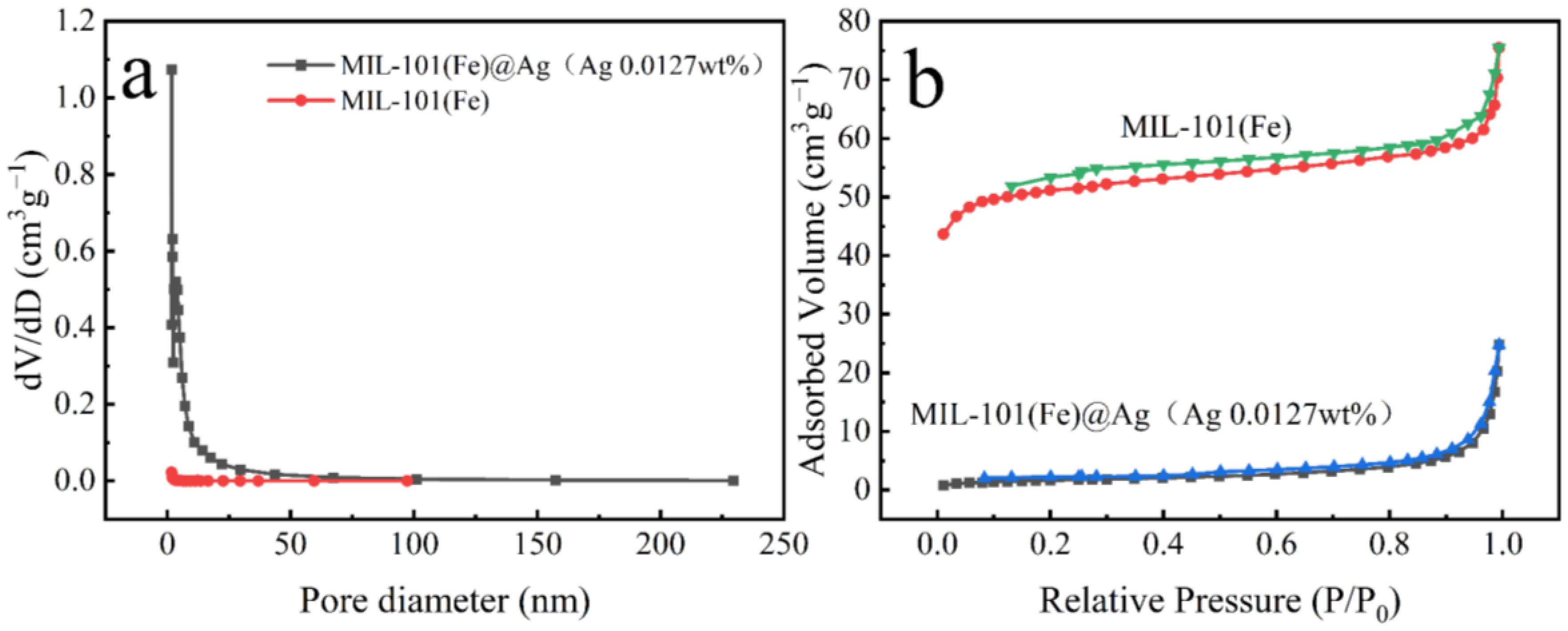 Molecules 27 03497 g009
