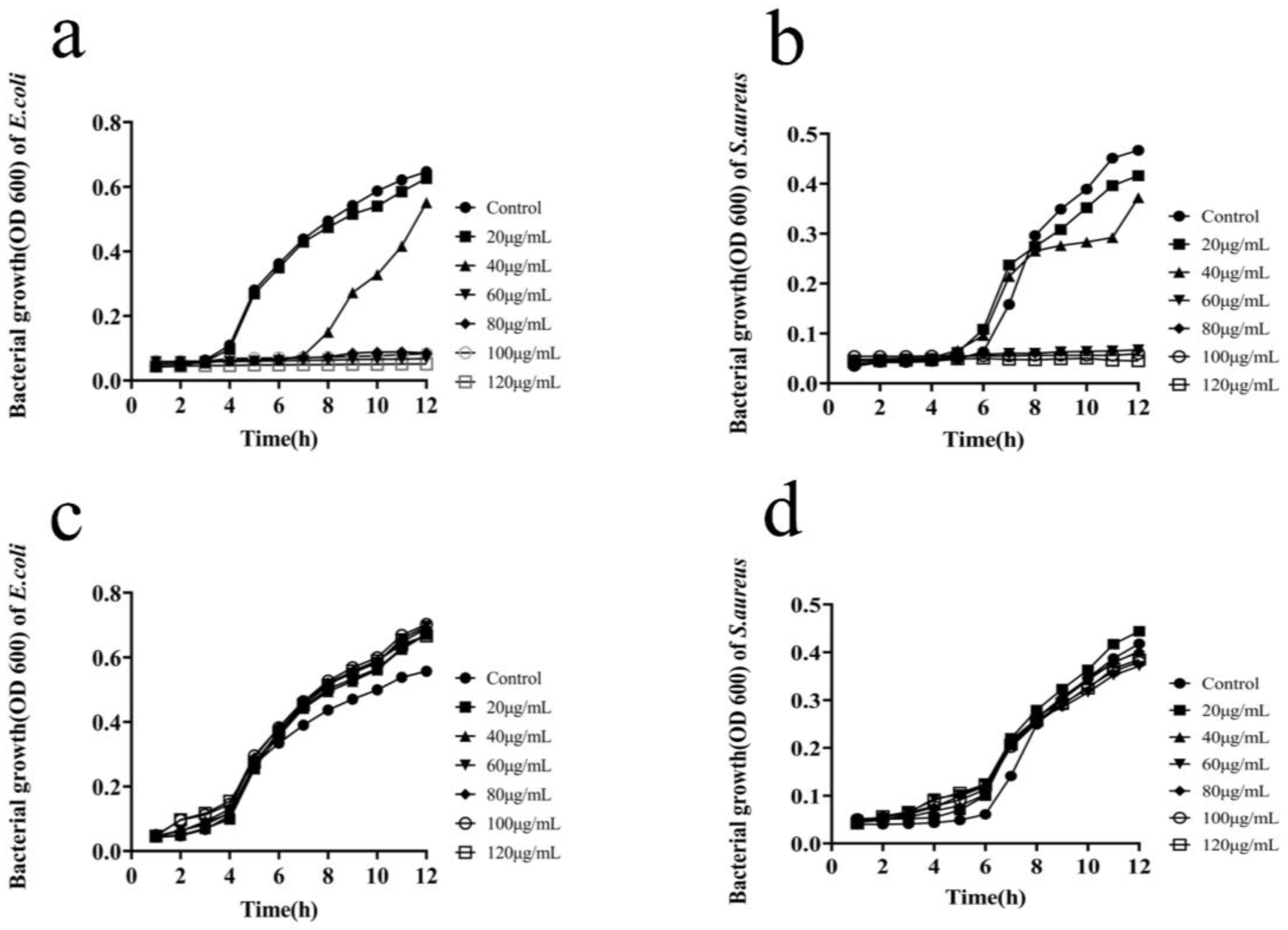 Molecules 27 03497 g012
