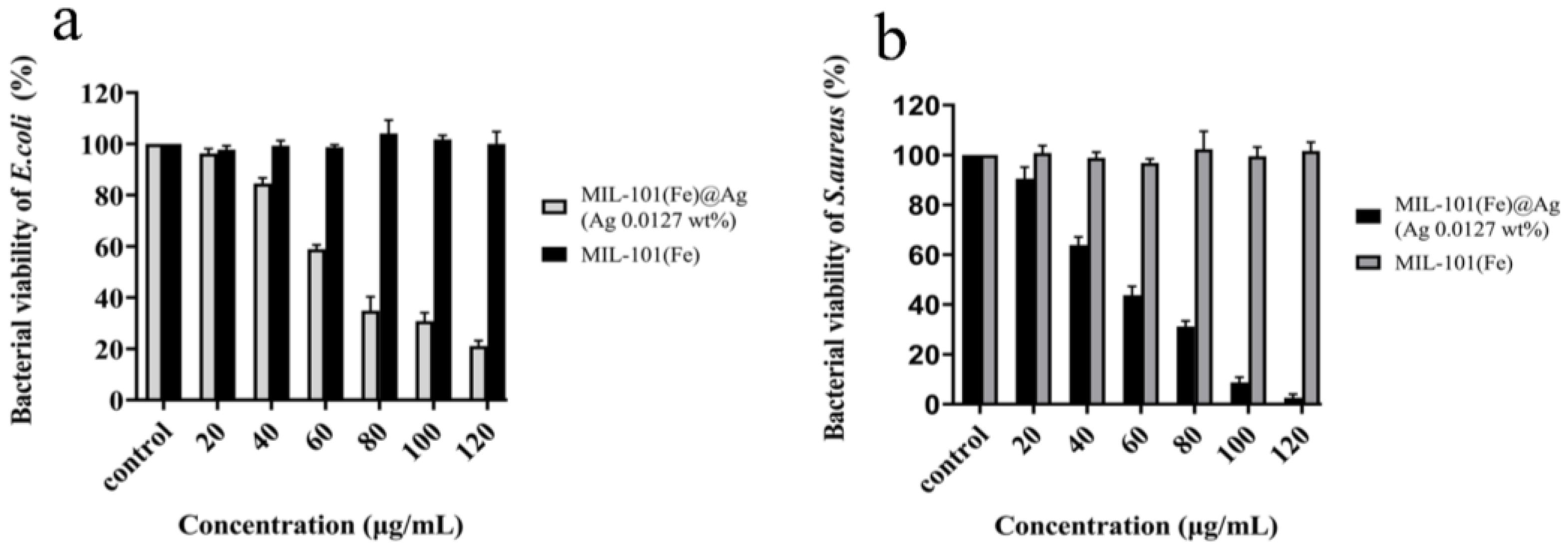 Molecules 27 03497 g013