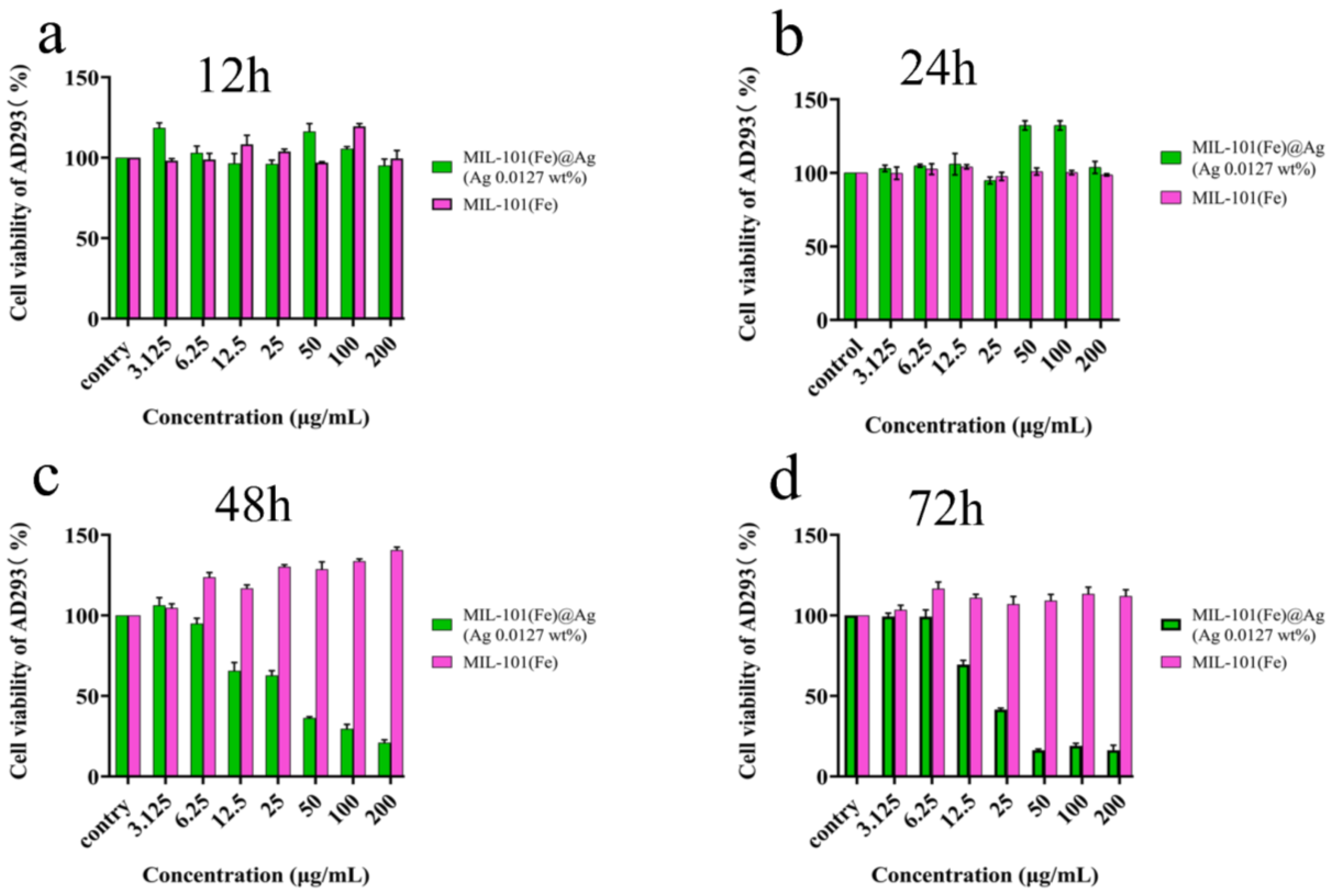 Molecules 27 03497 g015