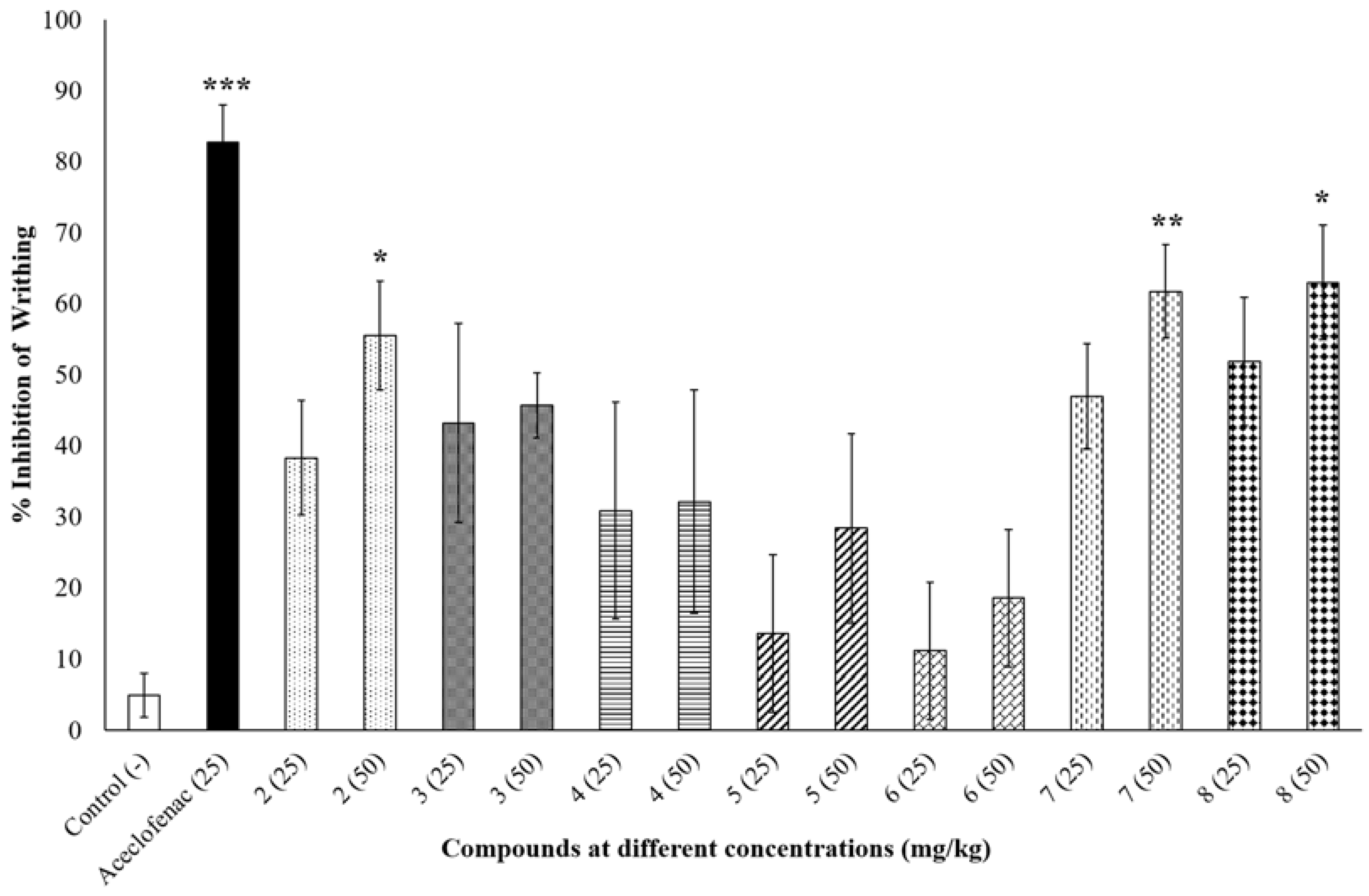 Molecules 27 03499 g001