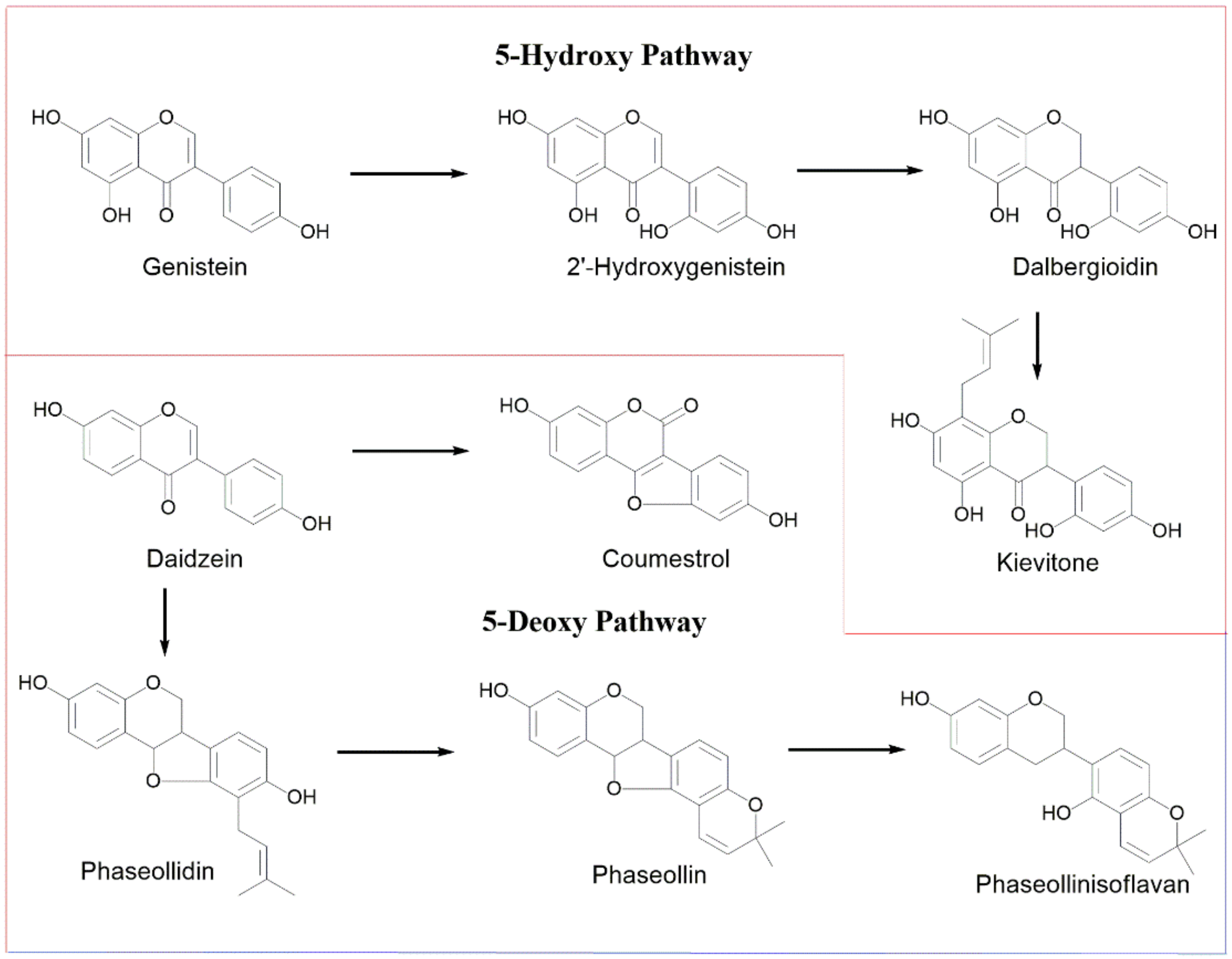Molecules 27 03500 g002