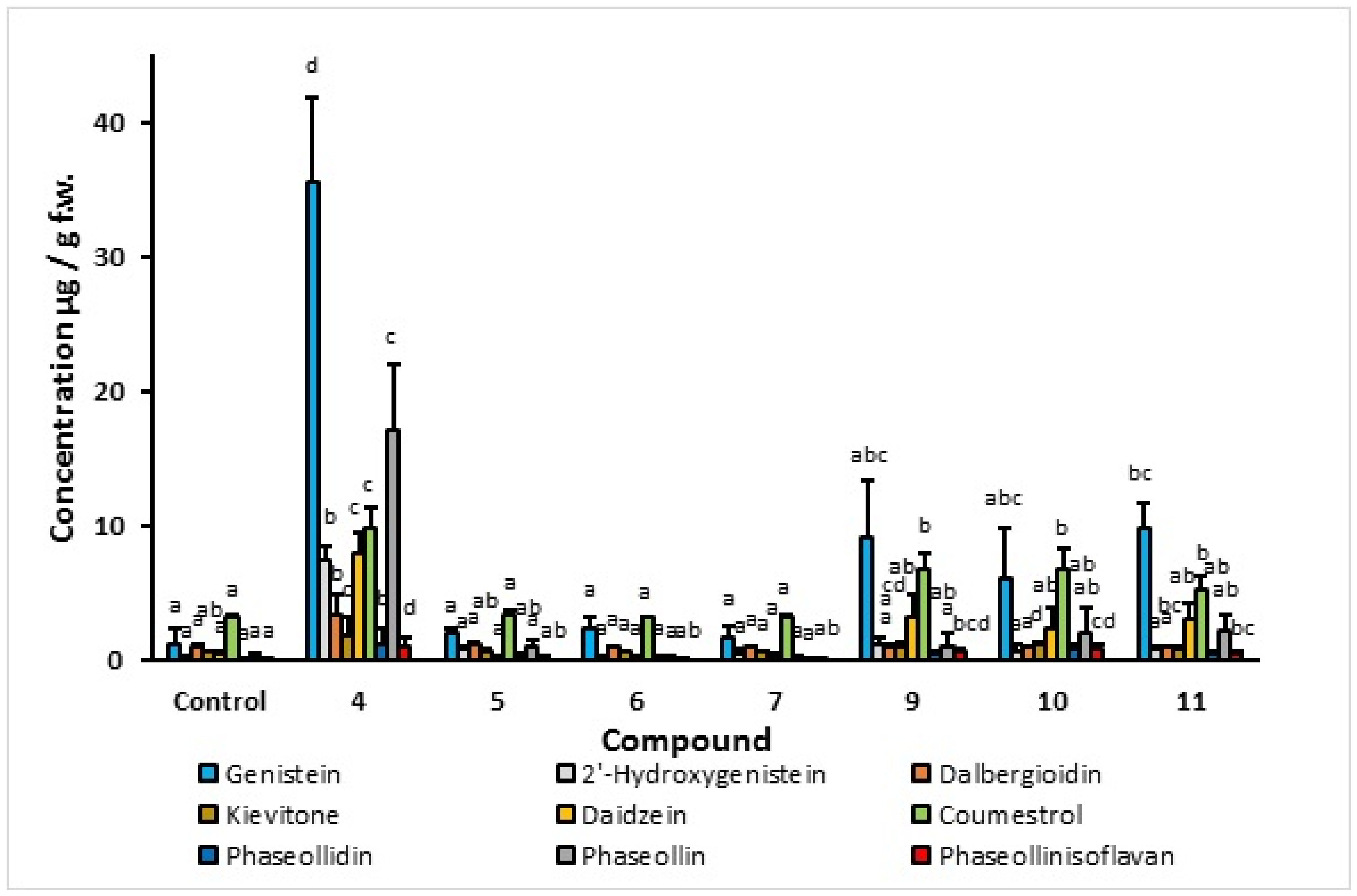 Molecules 27 03500 g004