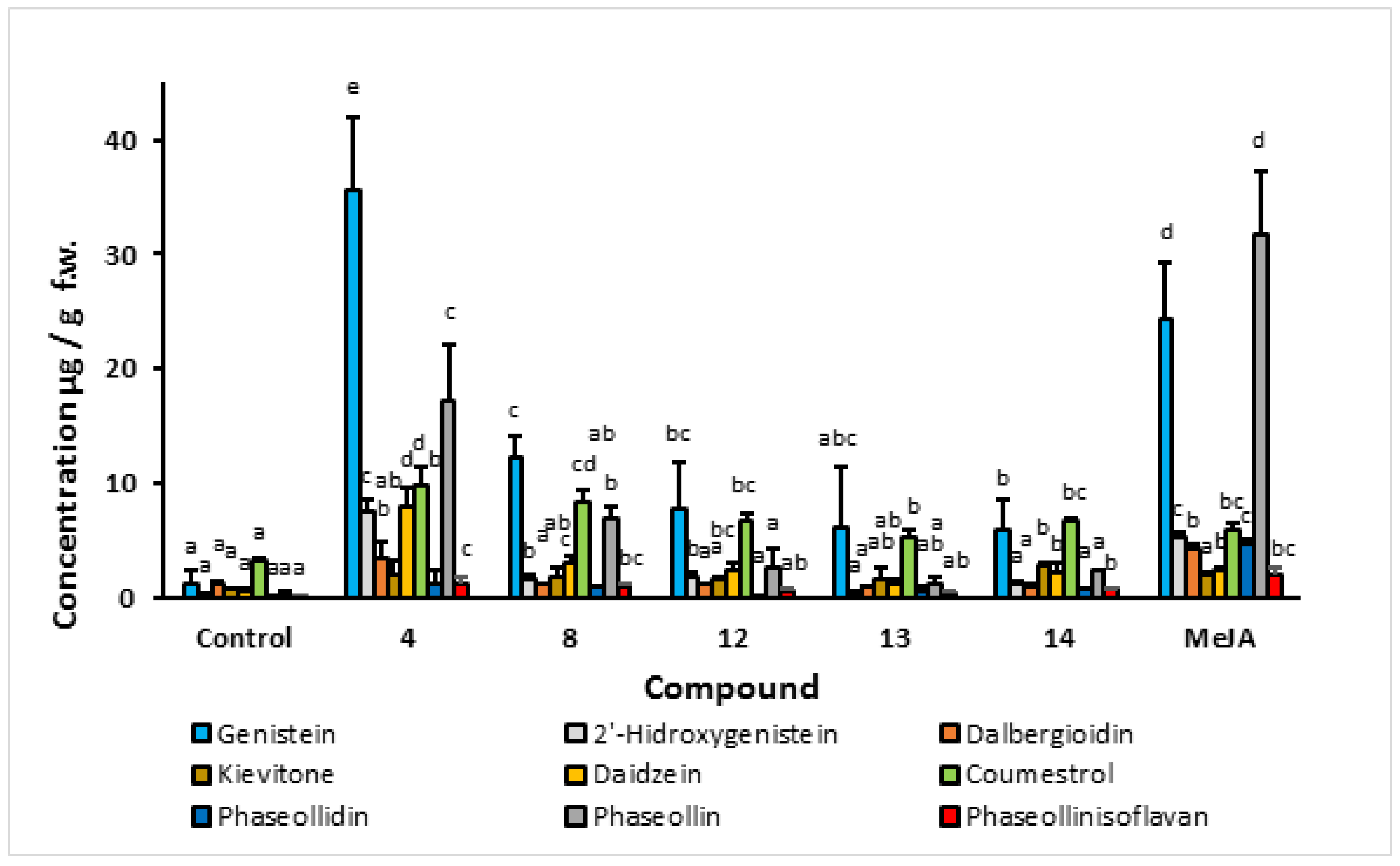 Molecules 27 03500 g005