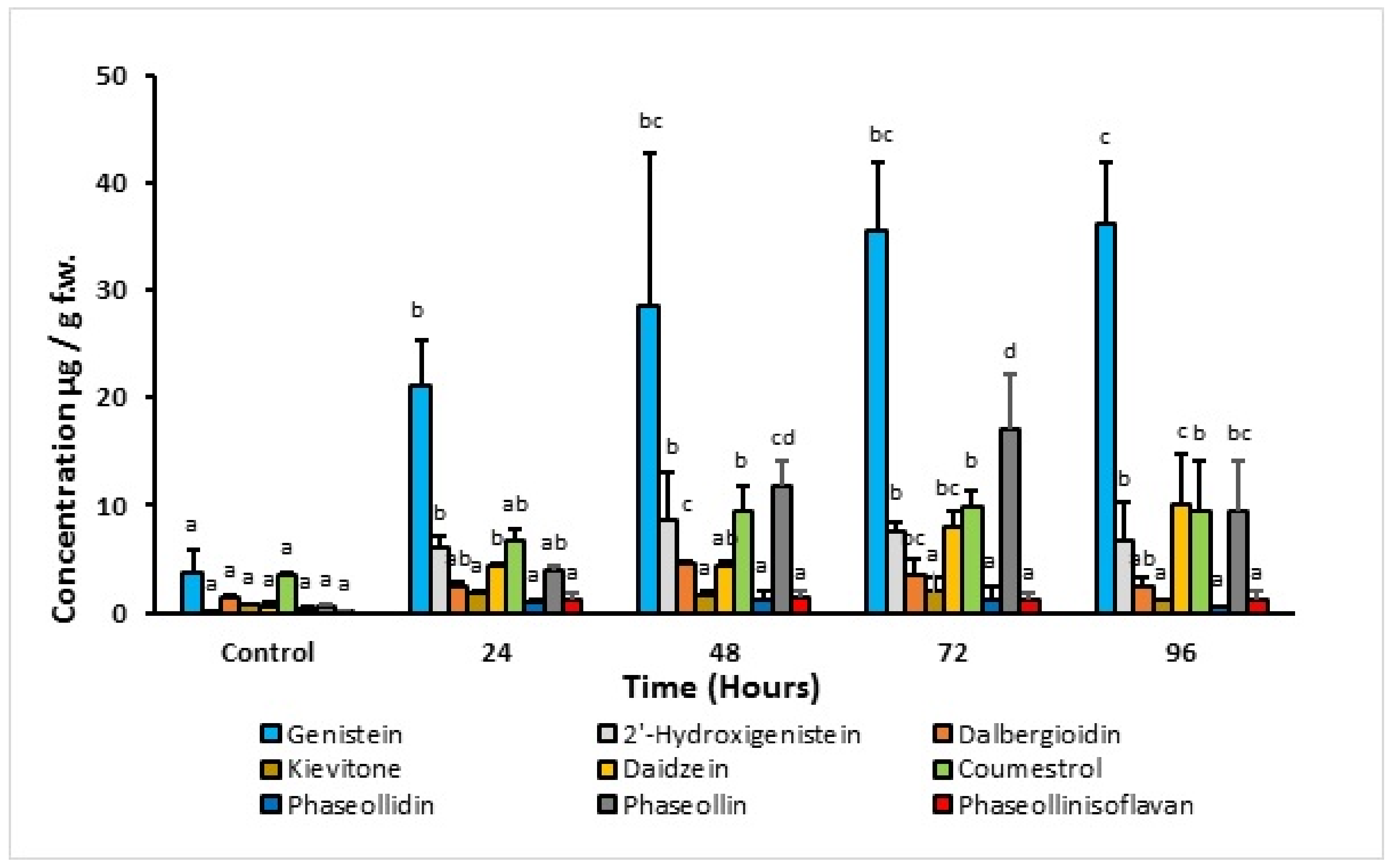 Molecules 27 03500 g006