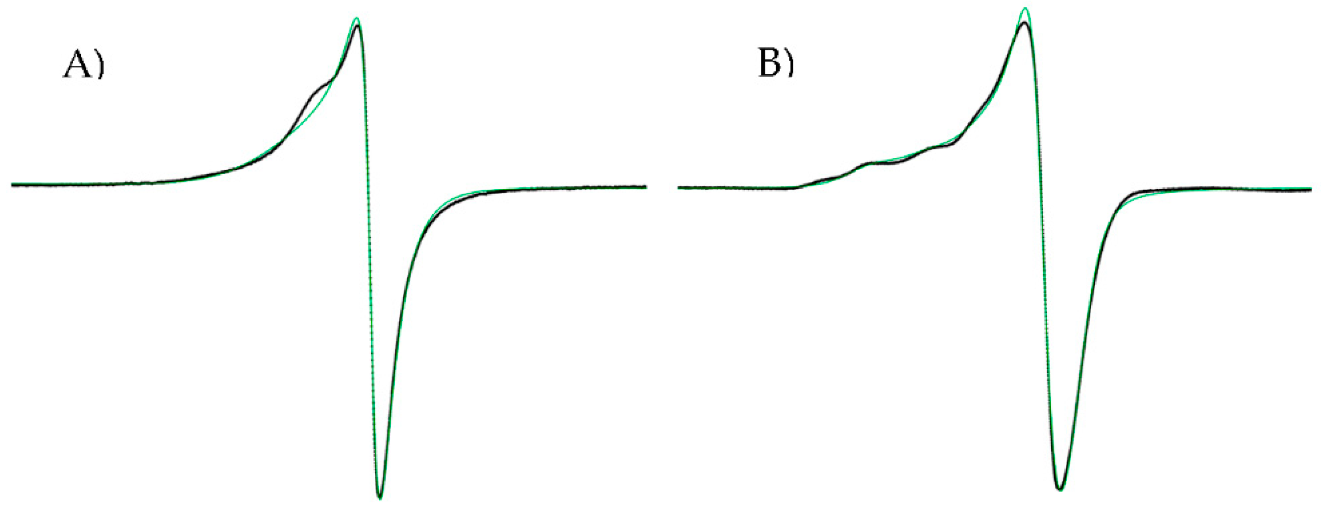Molecules 27 03504 g003