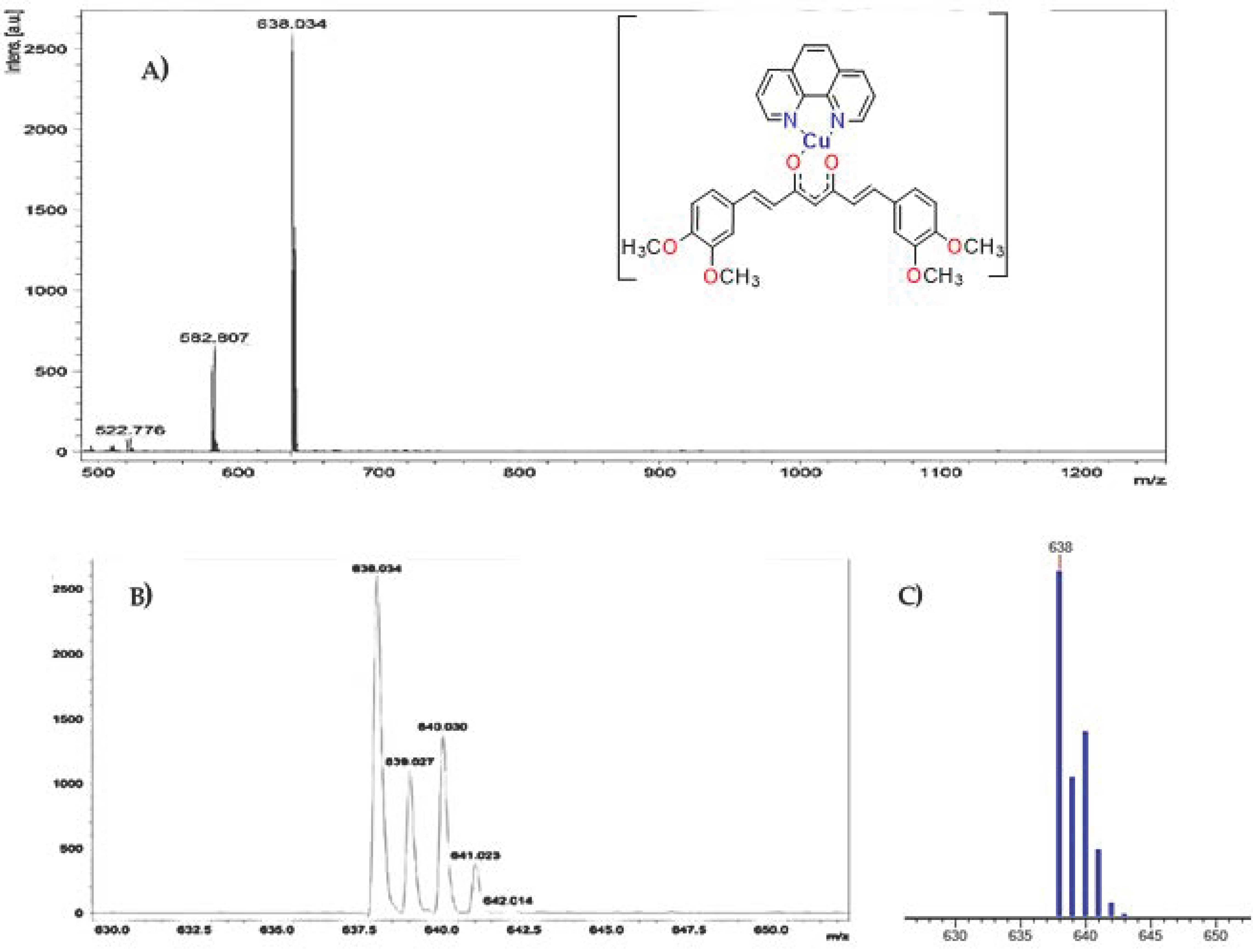 Molecules 27 03504 g005