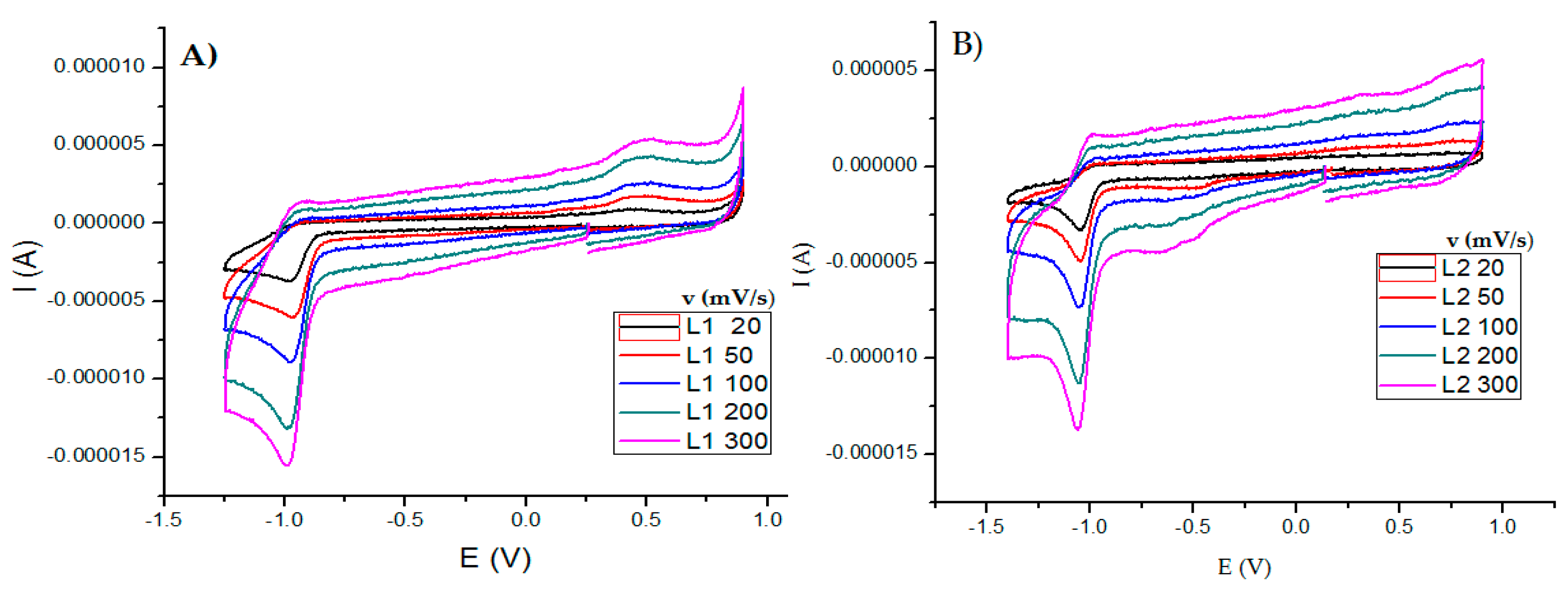 Molecules 27 03504 g006