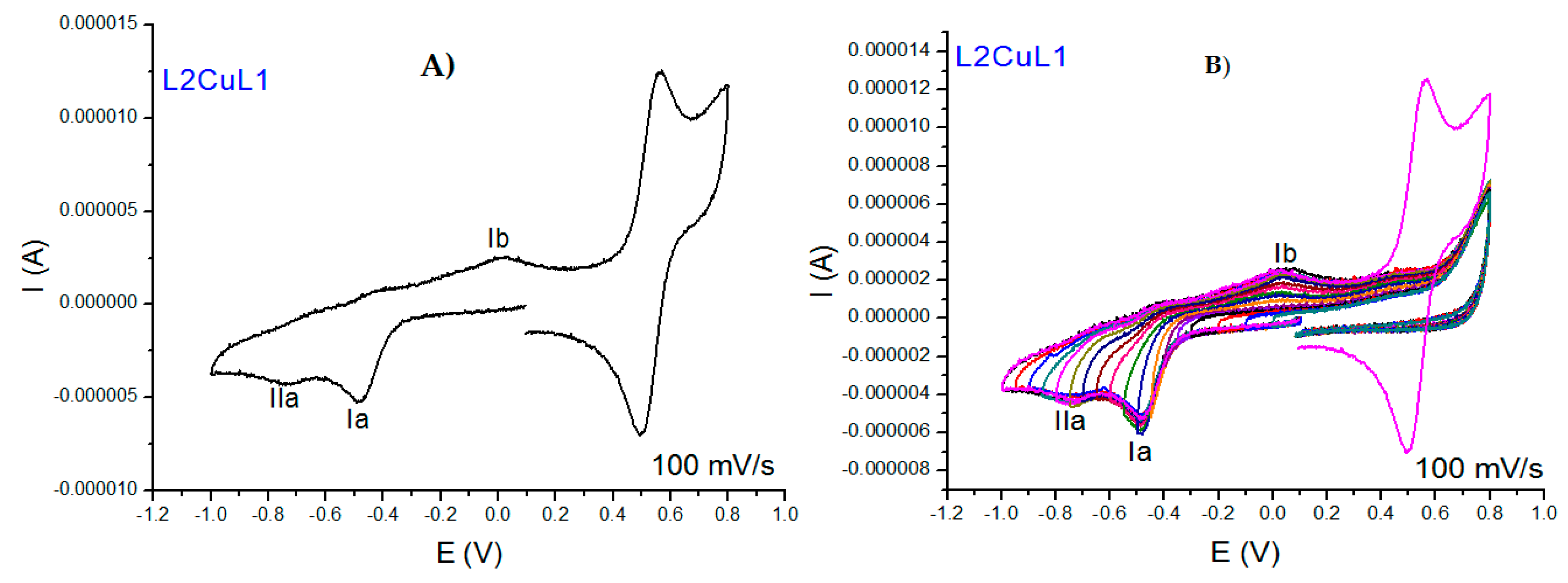 Molecules 27 03504 g007