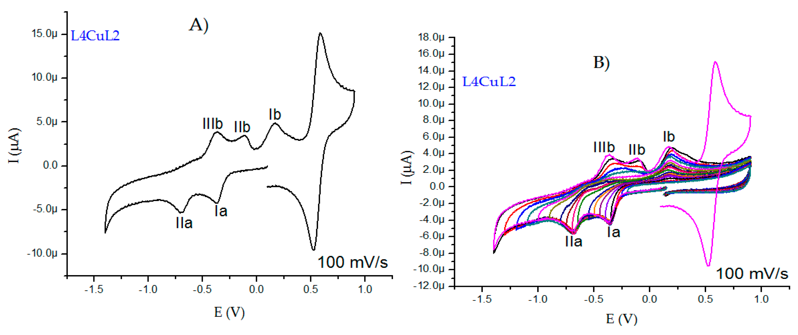 Molecules 27 03504 g008