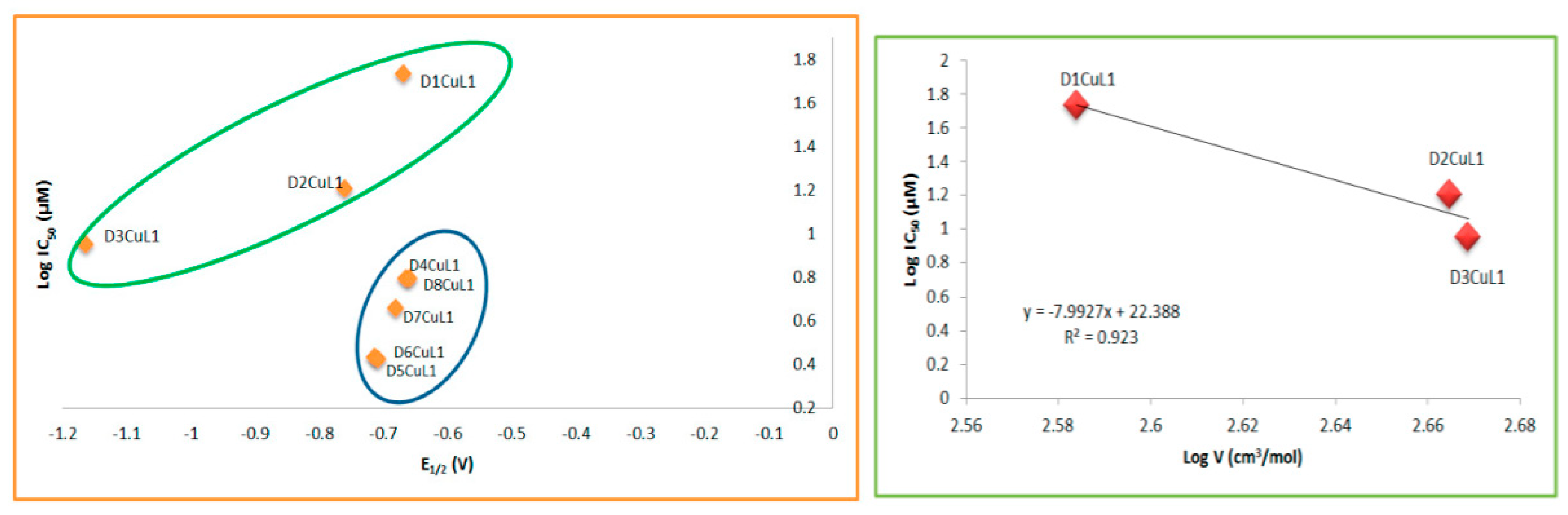 Molecules 27 03504 g012