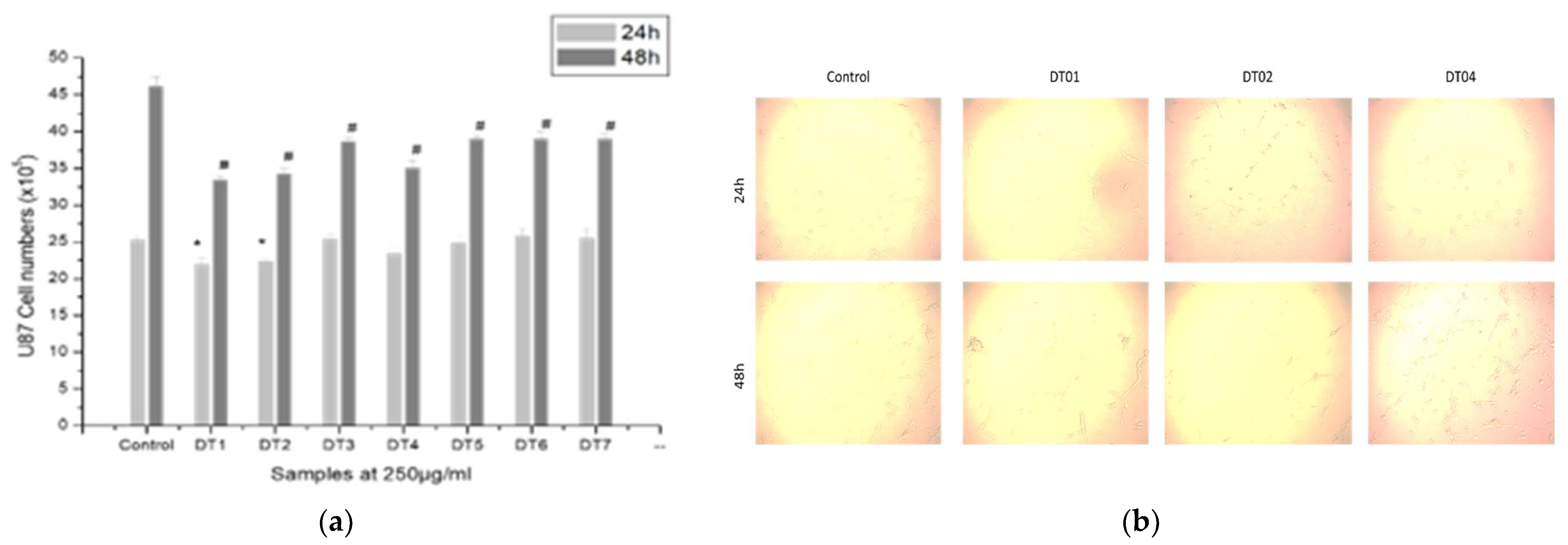 Molecules 27 03505 g006 Molecules 27 03505 g006