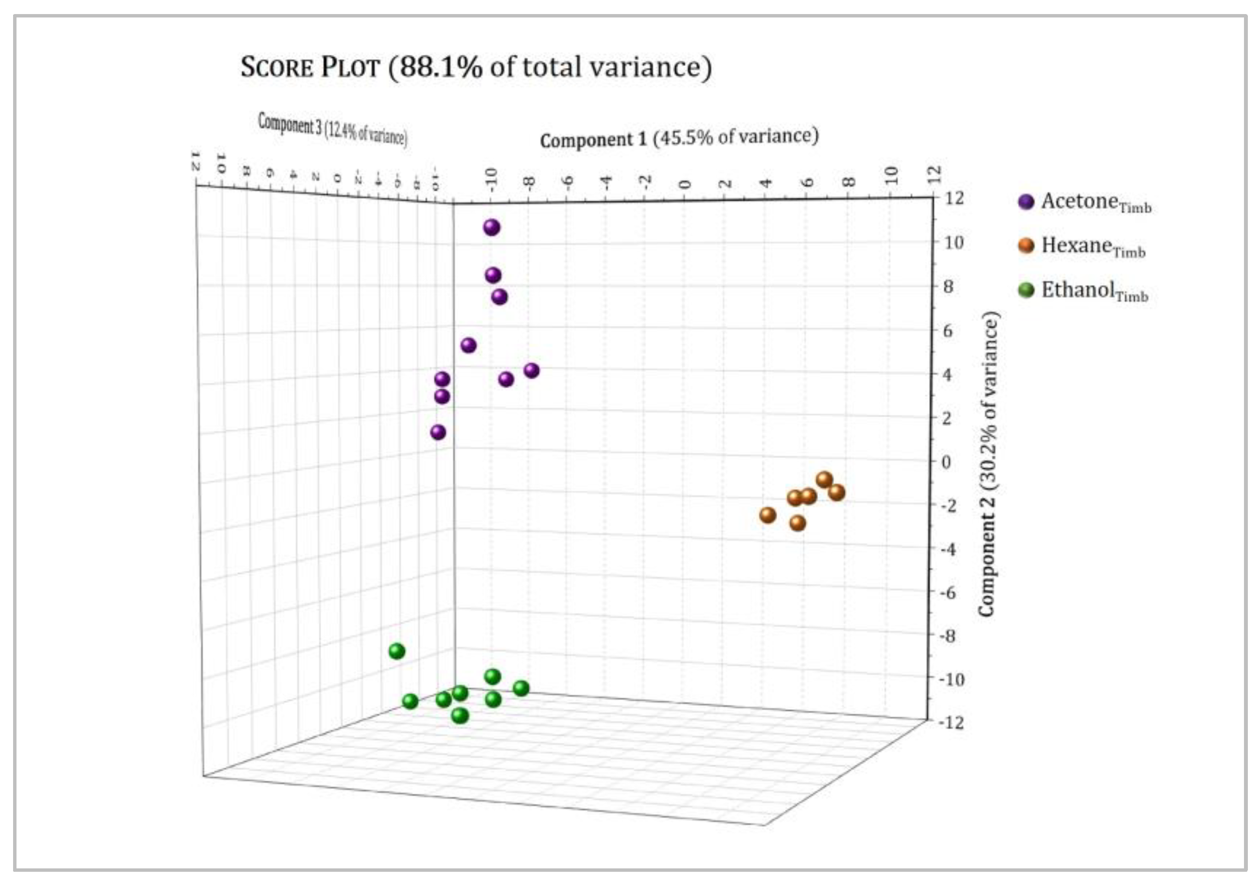 Molecules 27 03509 g009