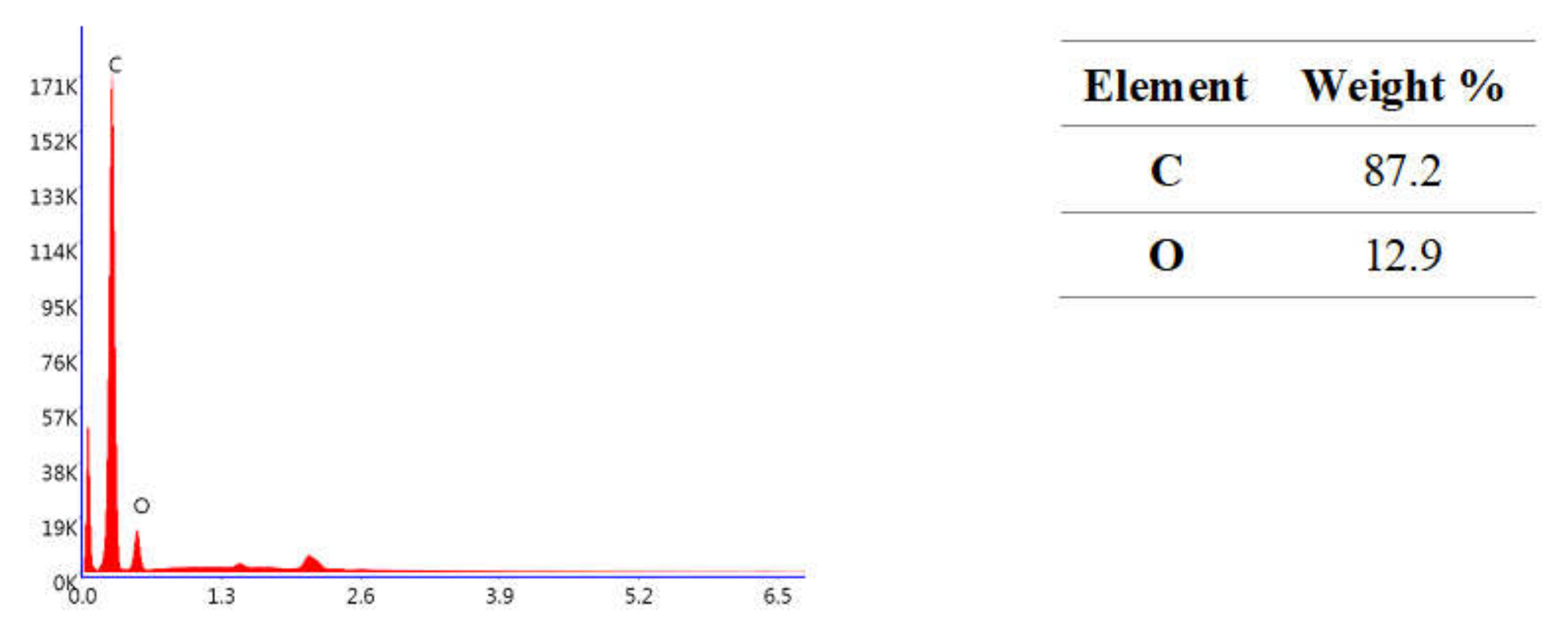 Molecules 27 03511 g001